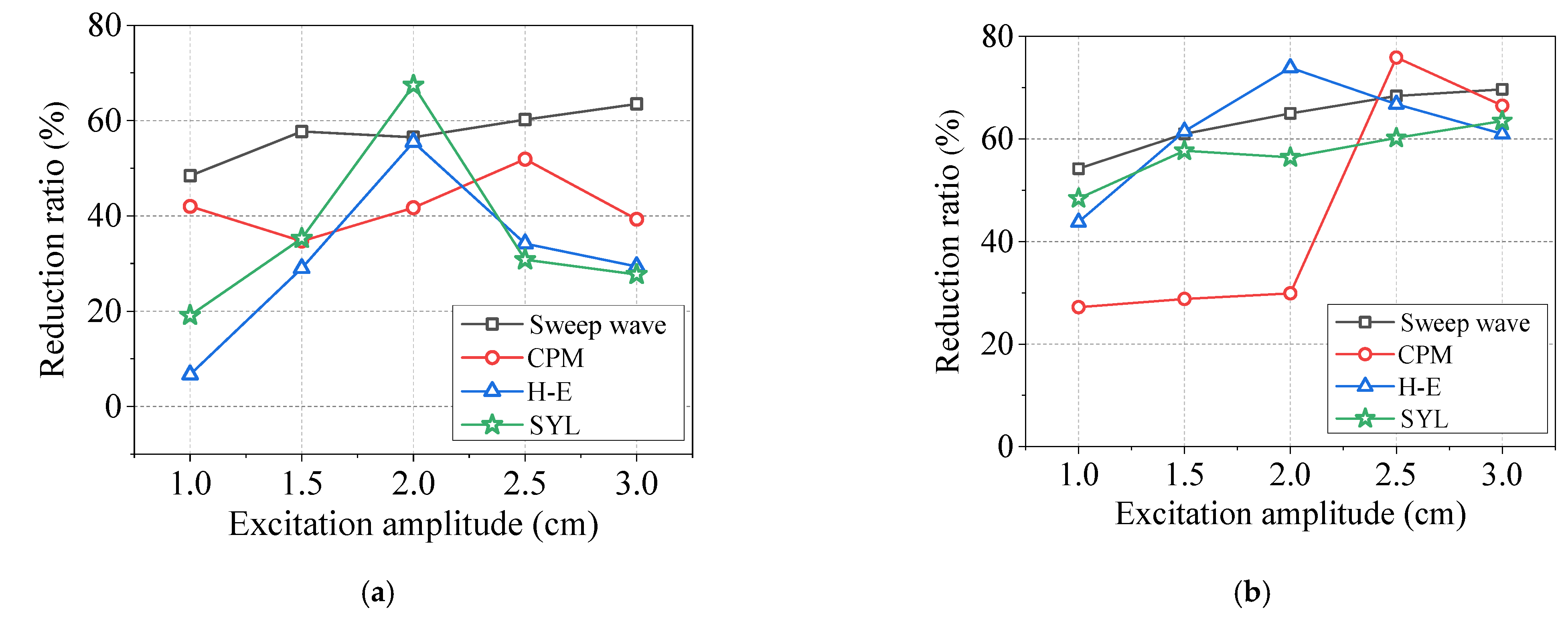 Sustainability 14 13085 g007