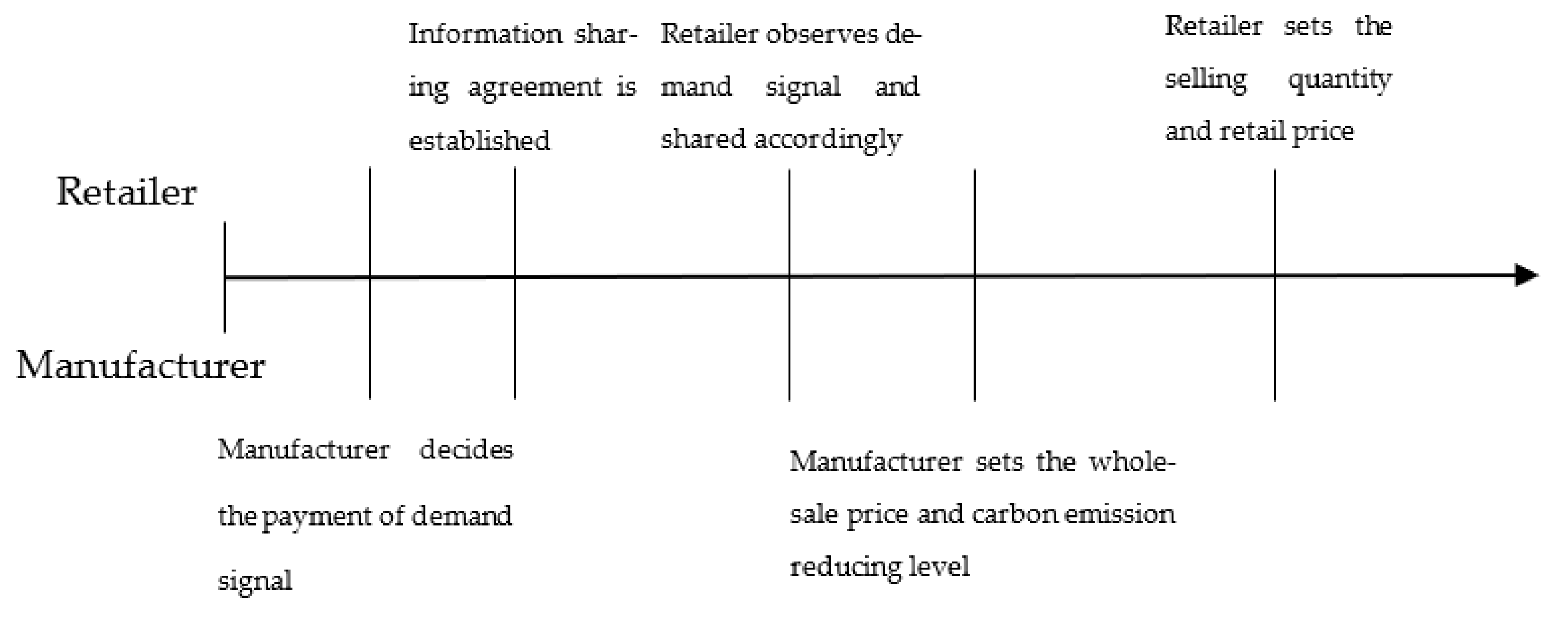 Unpacking greenhouse gas (GHG) emissions in transport, ESG and supply chains