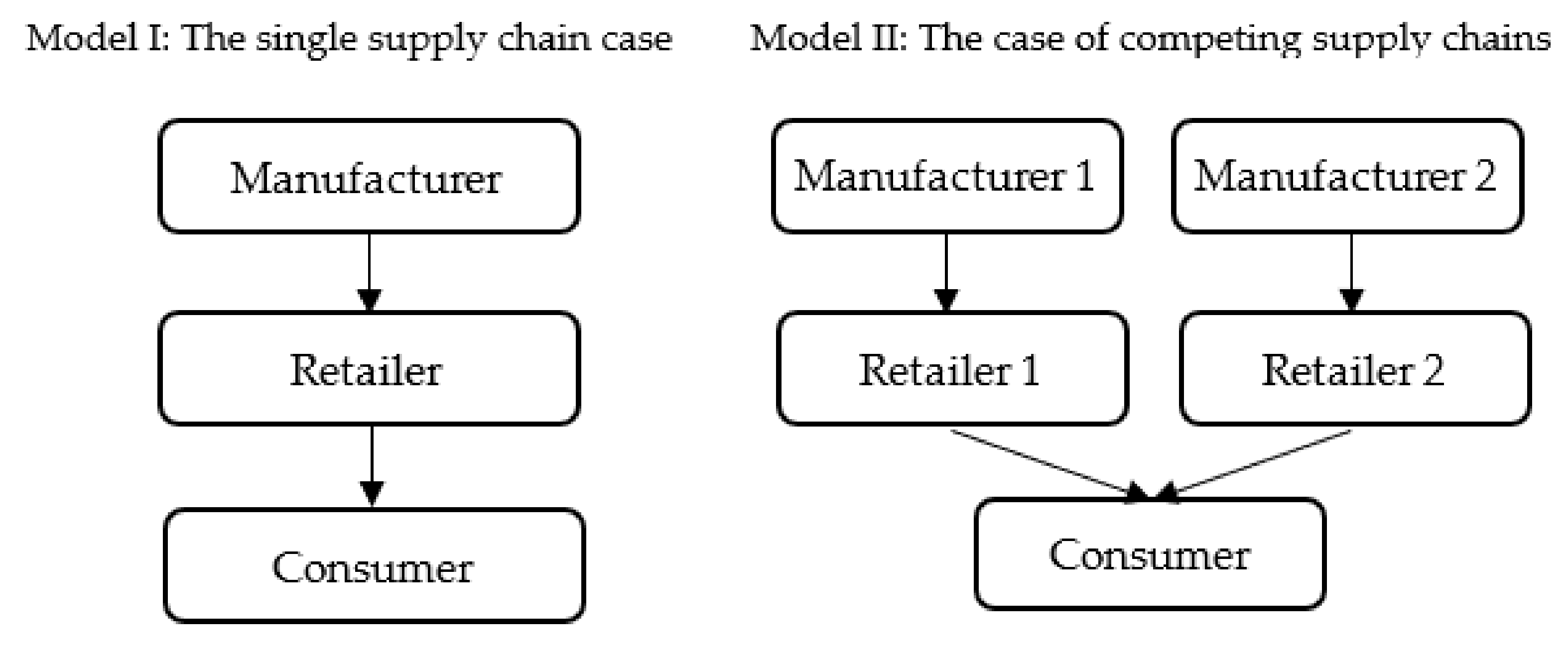Sustainability 14 13086 g002