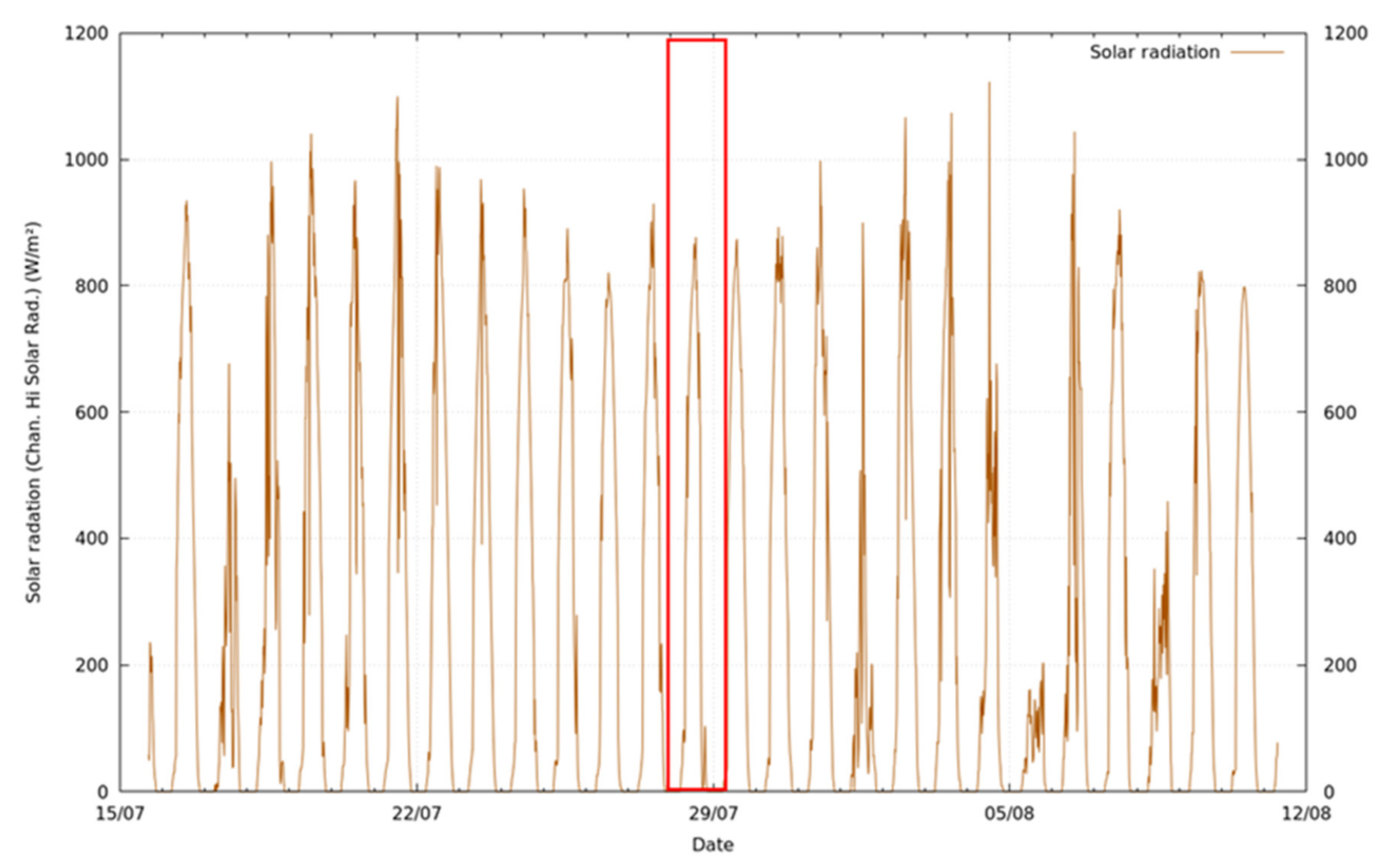 Sustainability 14 13089 g004