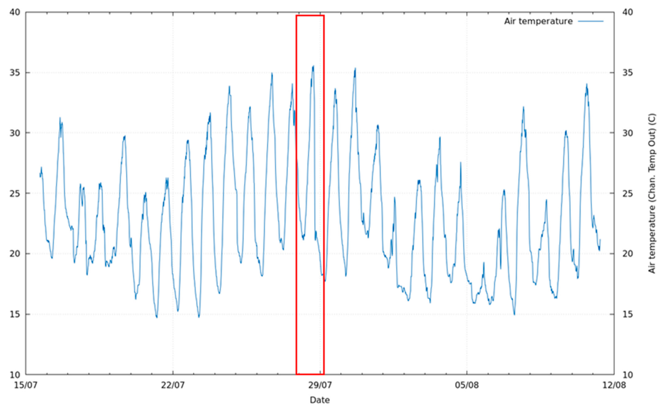 Sustainability 14 13089 g005