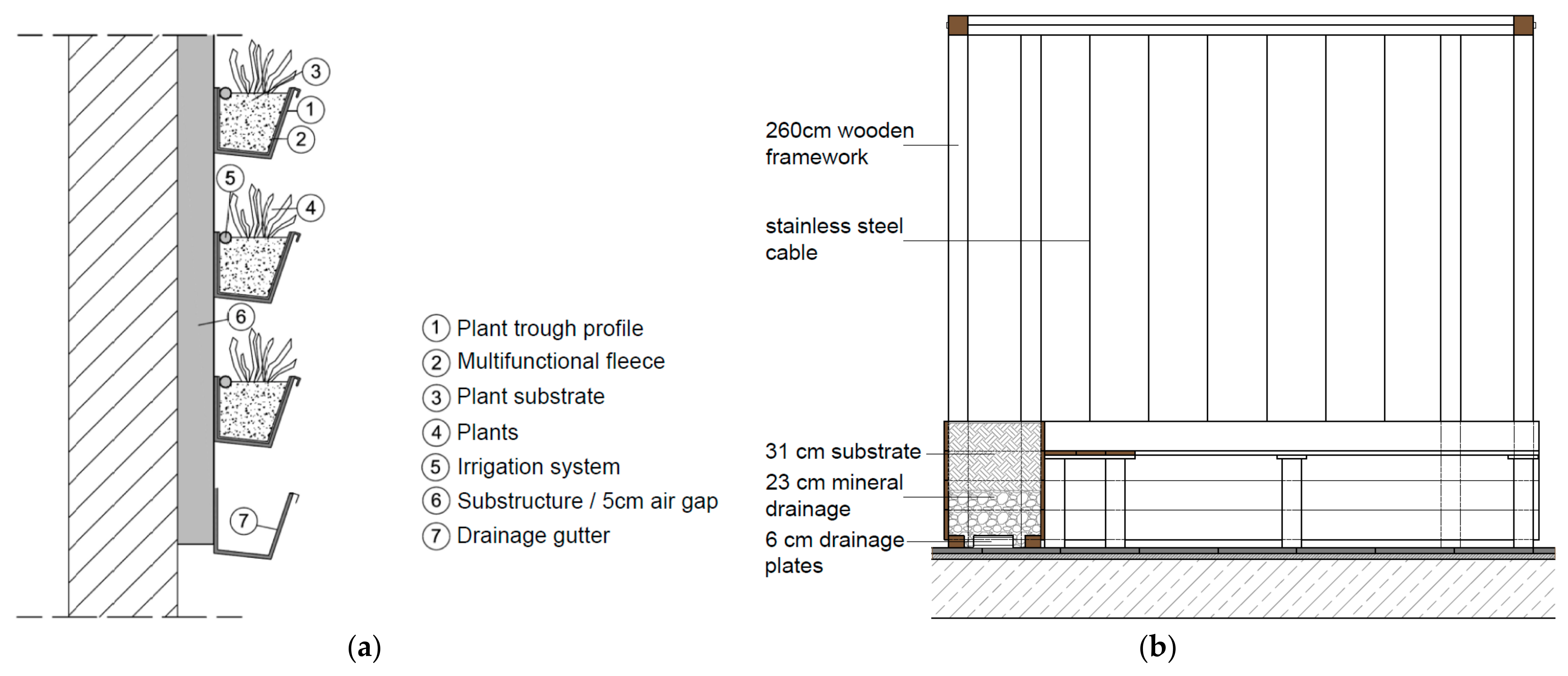 Sustainability 14 13089 g006