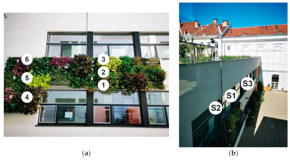 Sustainability 14 13089 g007