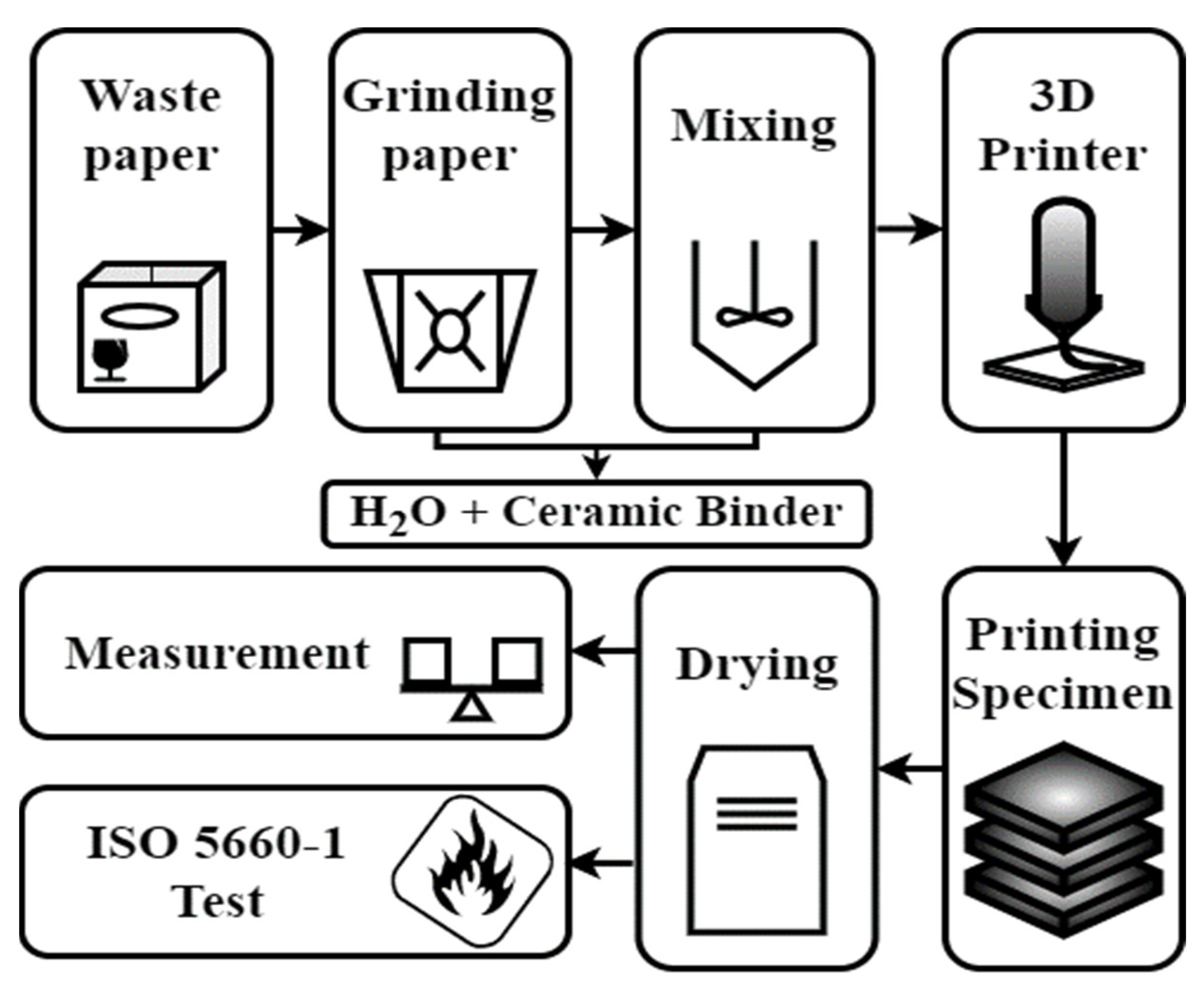 Sustainability 14 13090 g001 Sustainability 14 13090 g001
