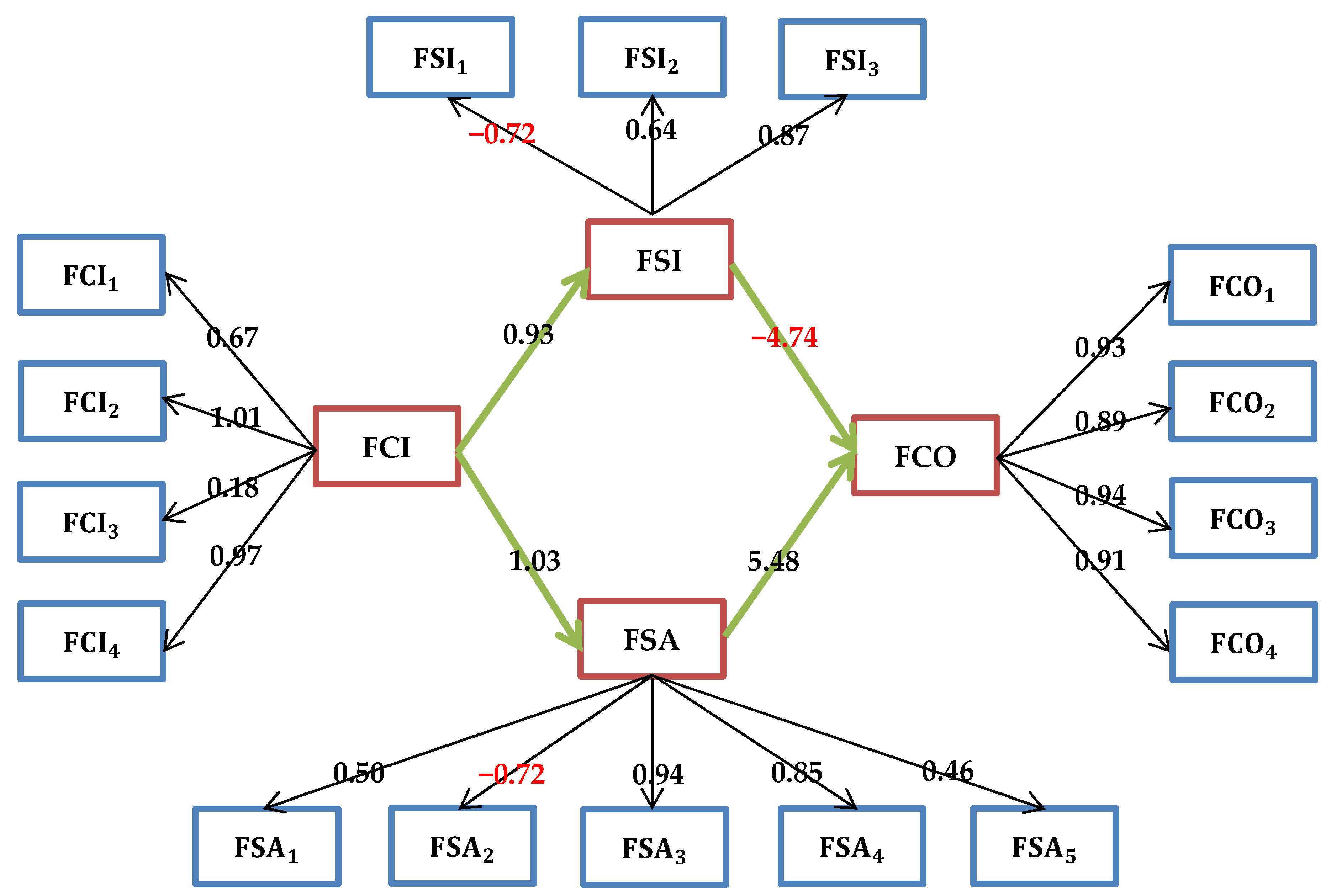 Sustainability 14 13092 g002