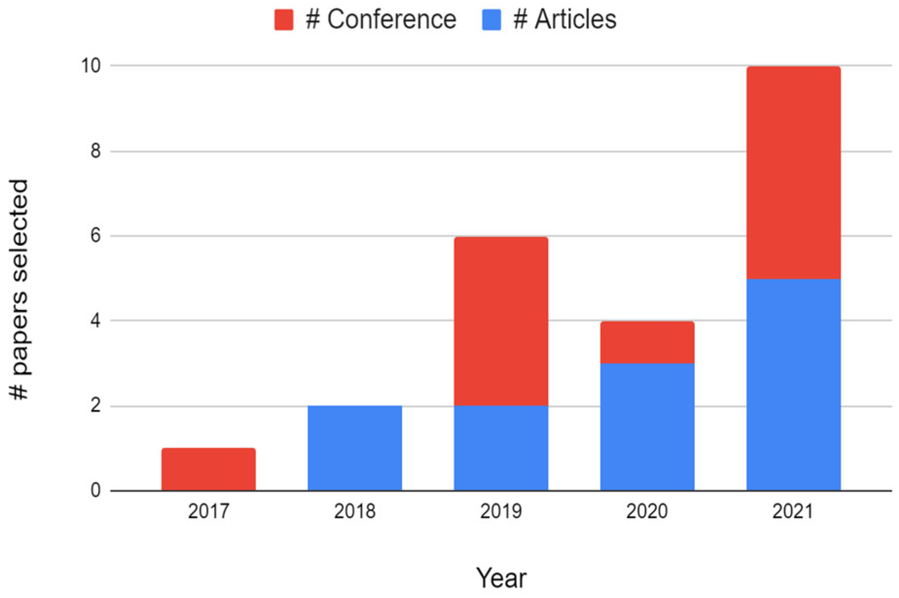 Sustainability 14 13093 g002 Sustainability 14 13093 g002