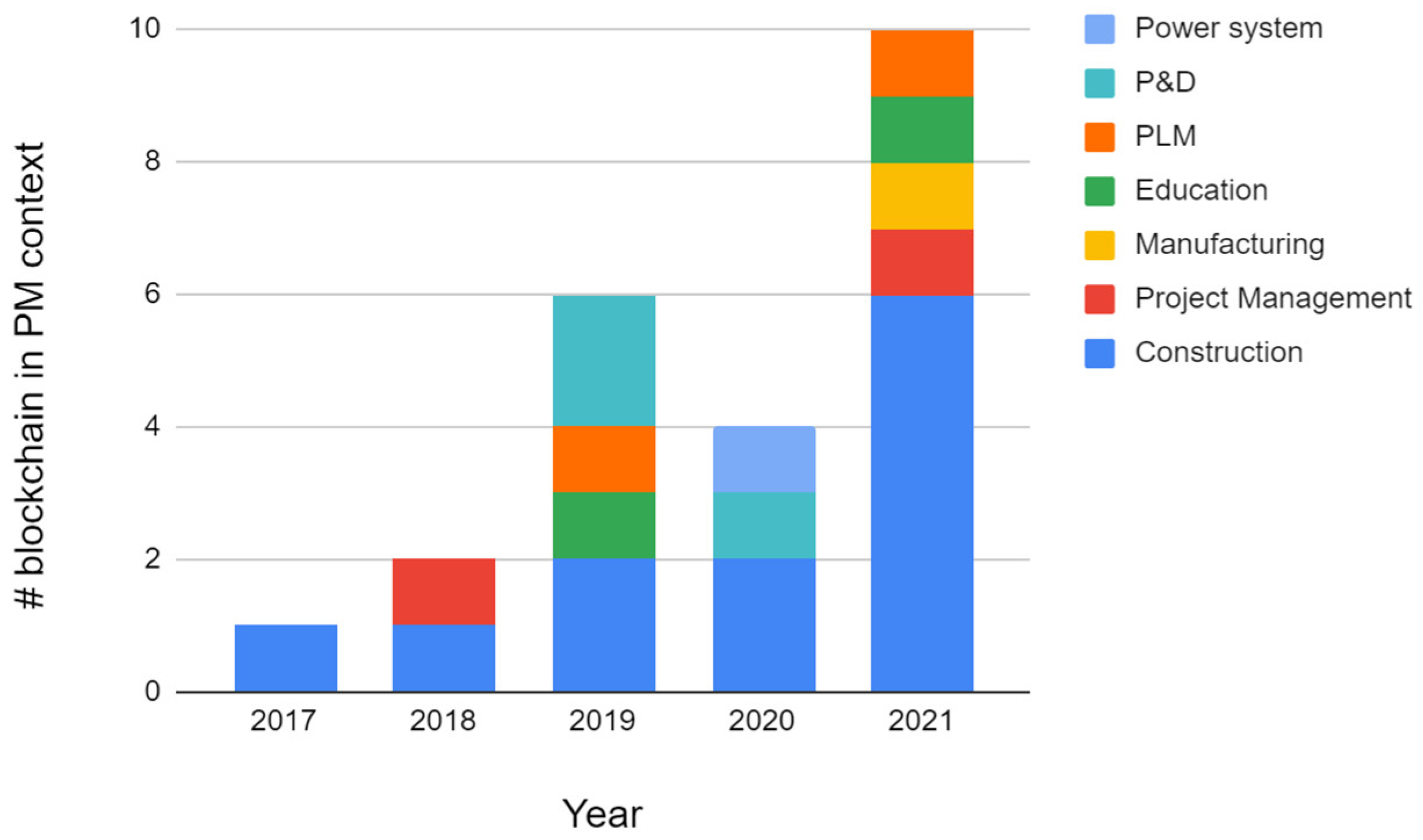 Sustainability 14 13093 g003 Sustainability 14 13093 g003