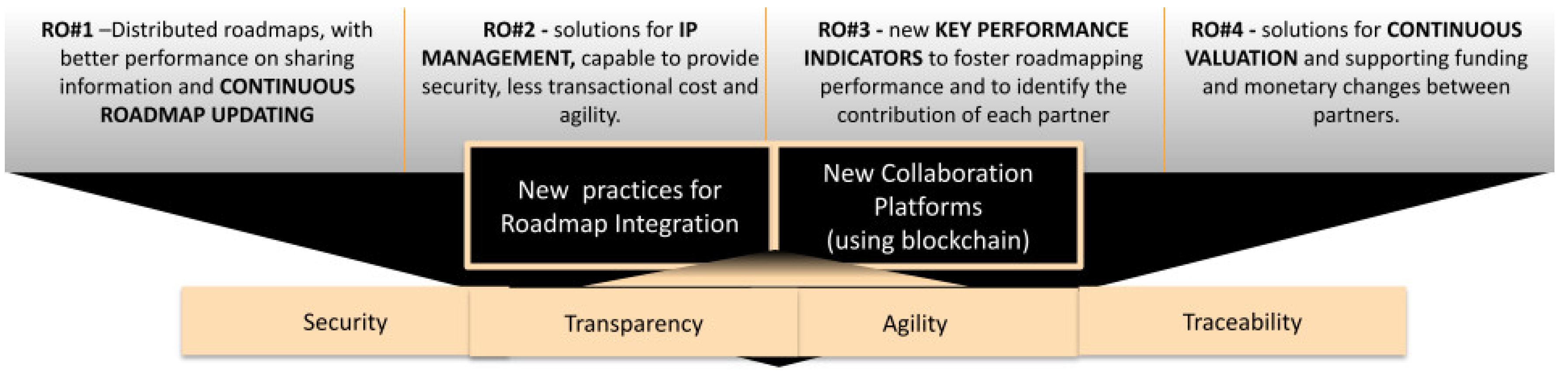 Sustainability 14 13093 g005 Sustainability 14 13093 g005