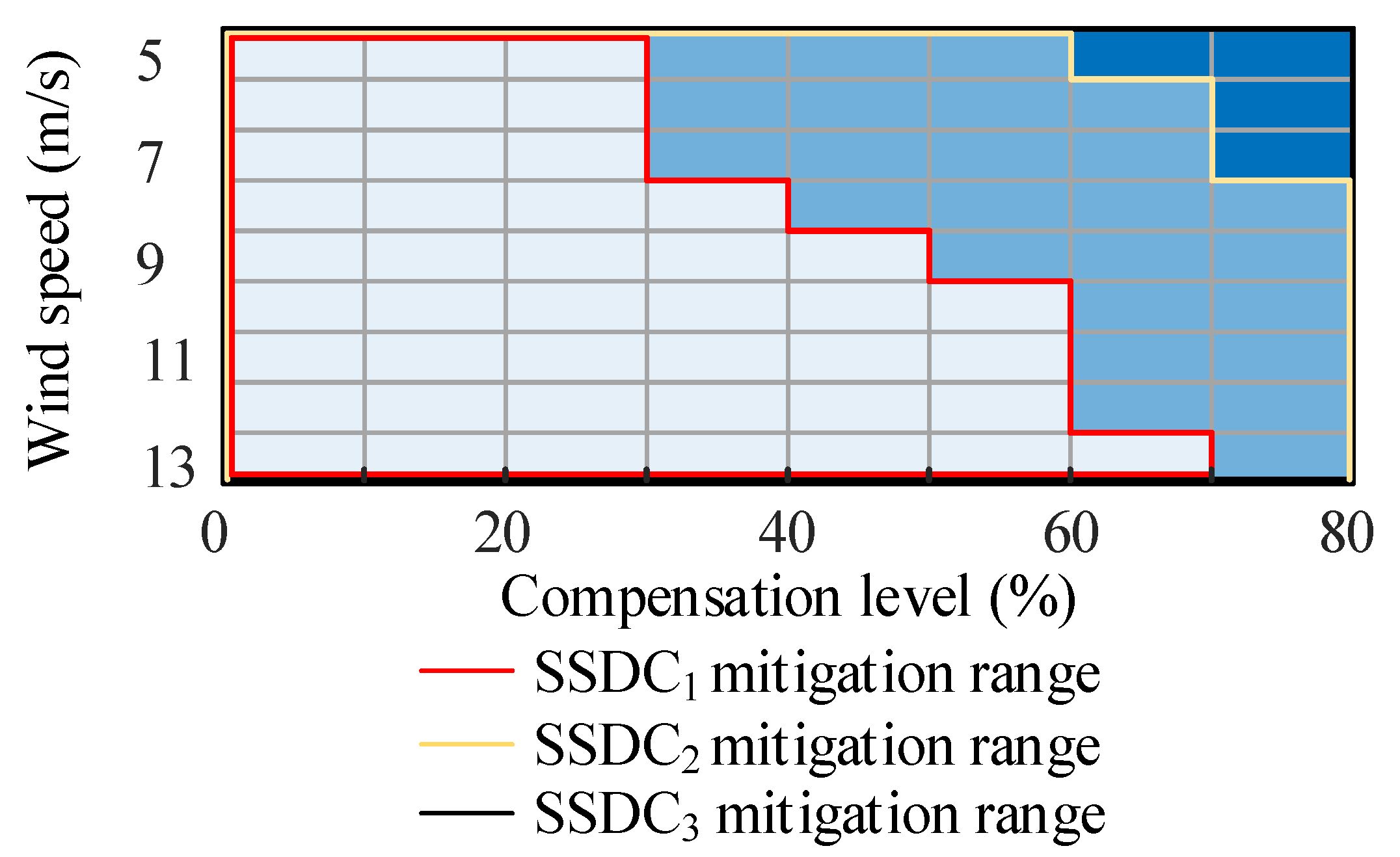 Sustainability 14 13095 g004 Sustainability 14 13095 g004