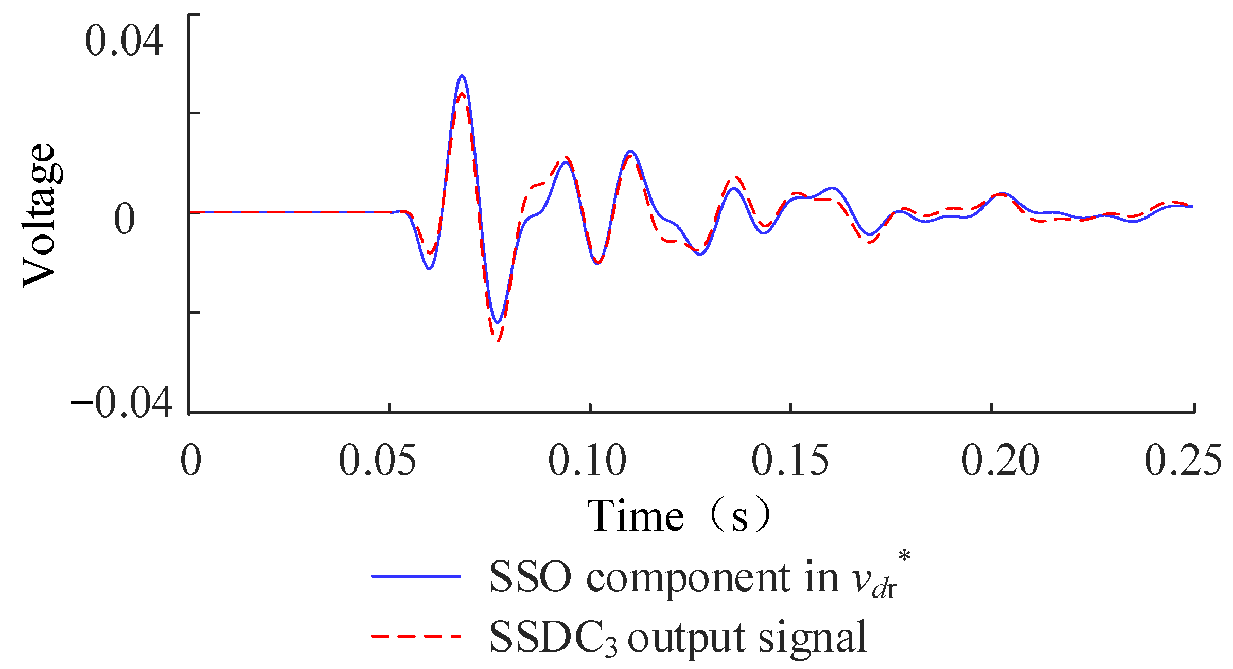 Sustainability 14 13095 g006 Sustainability 14 13095 g006