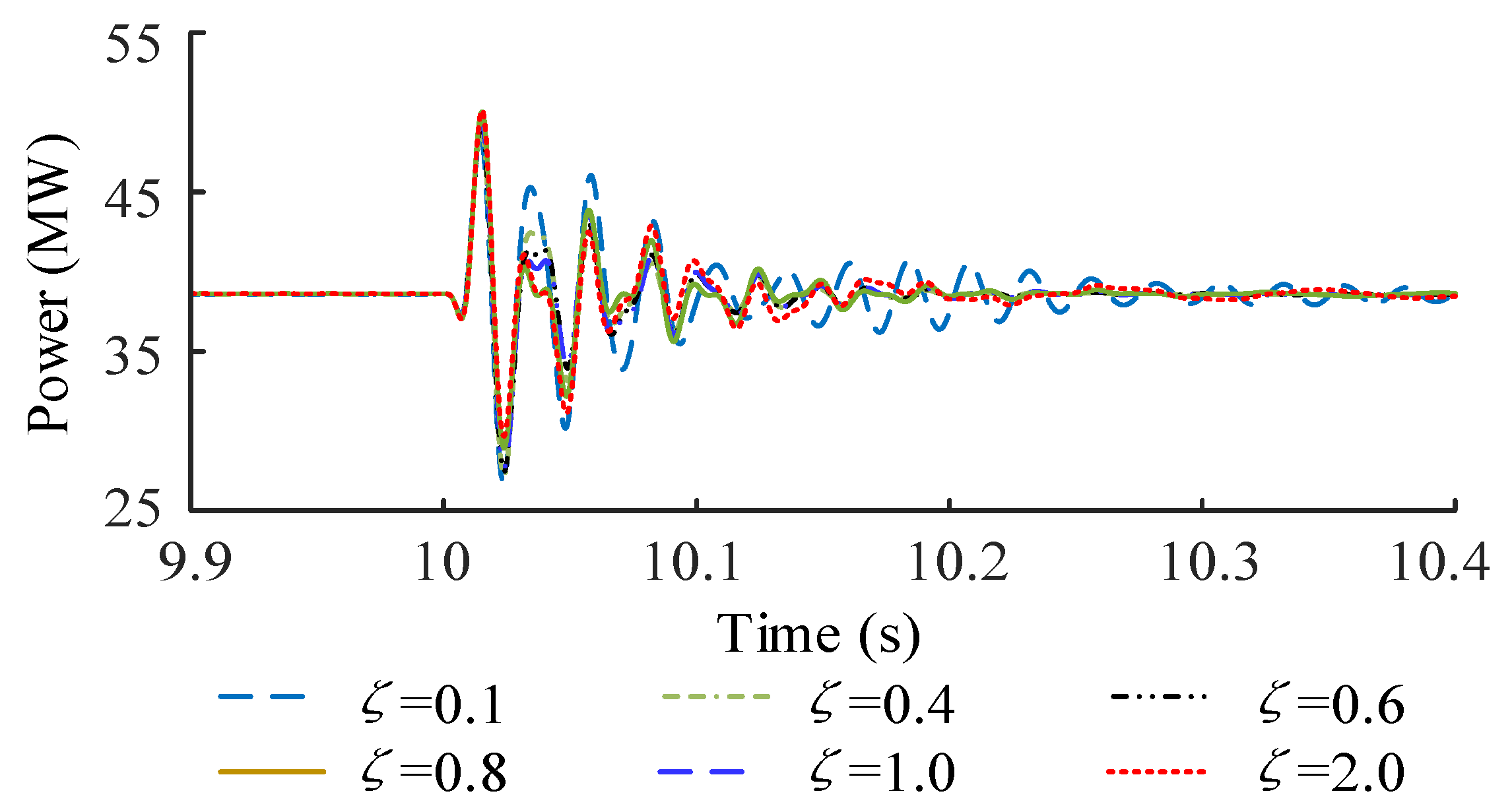 Sustainability 14 13095 g010 Sustainability 14 13095 g010