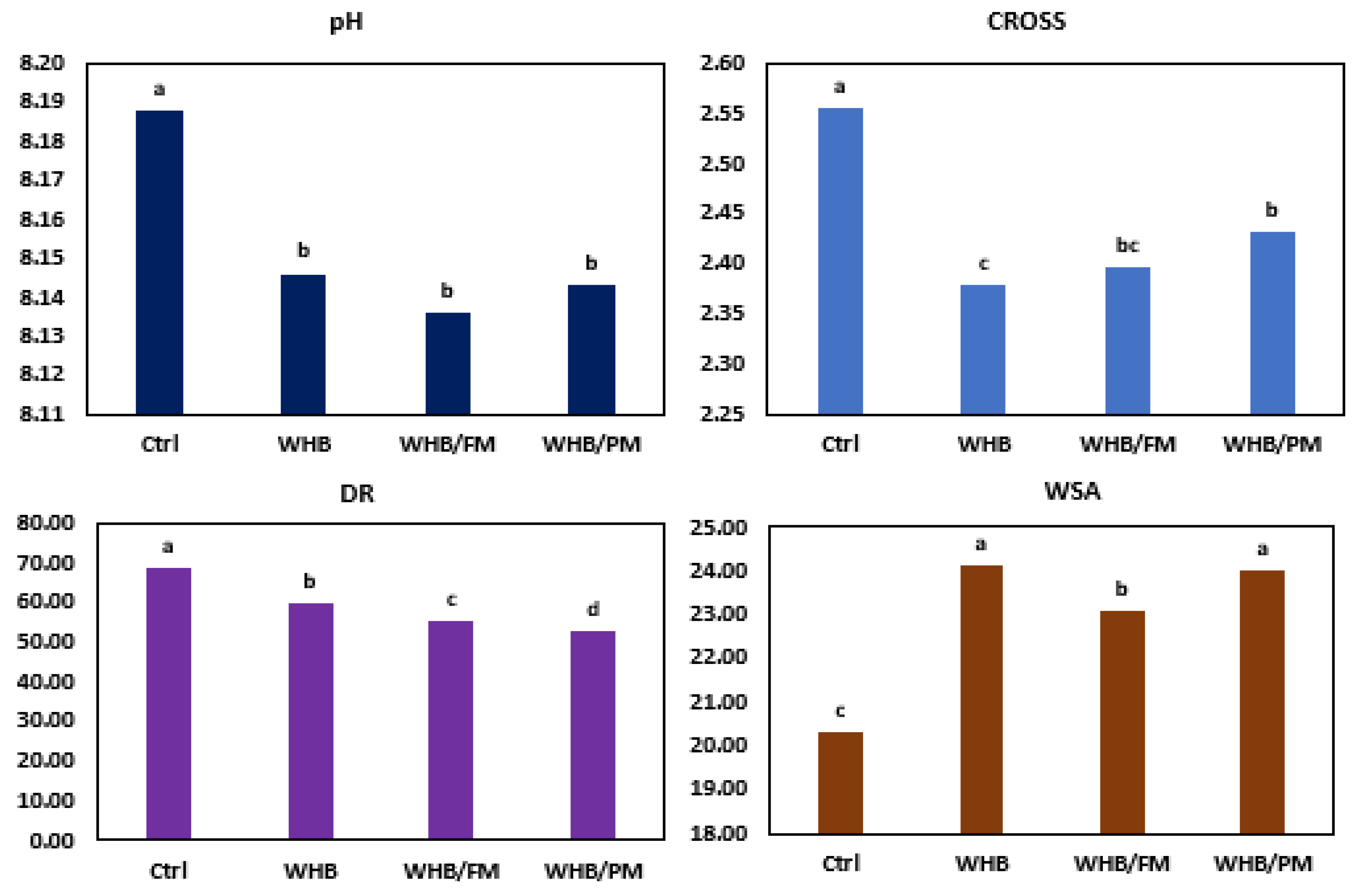 Sustainability 14 13096 g003