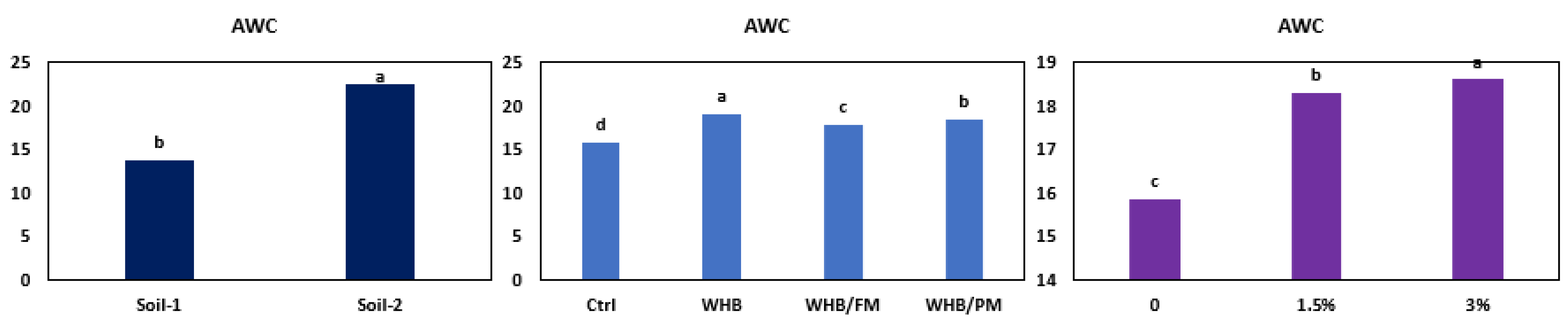 Sustainability 14 13096 g005