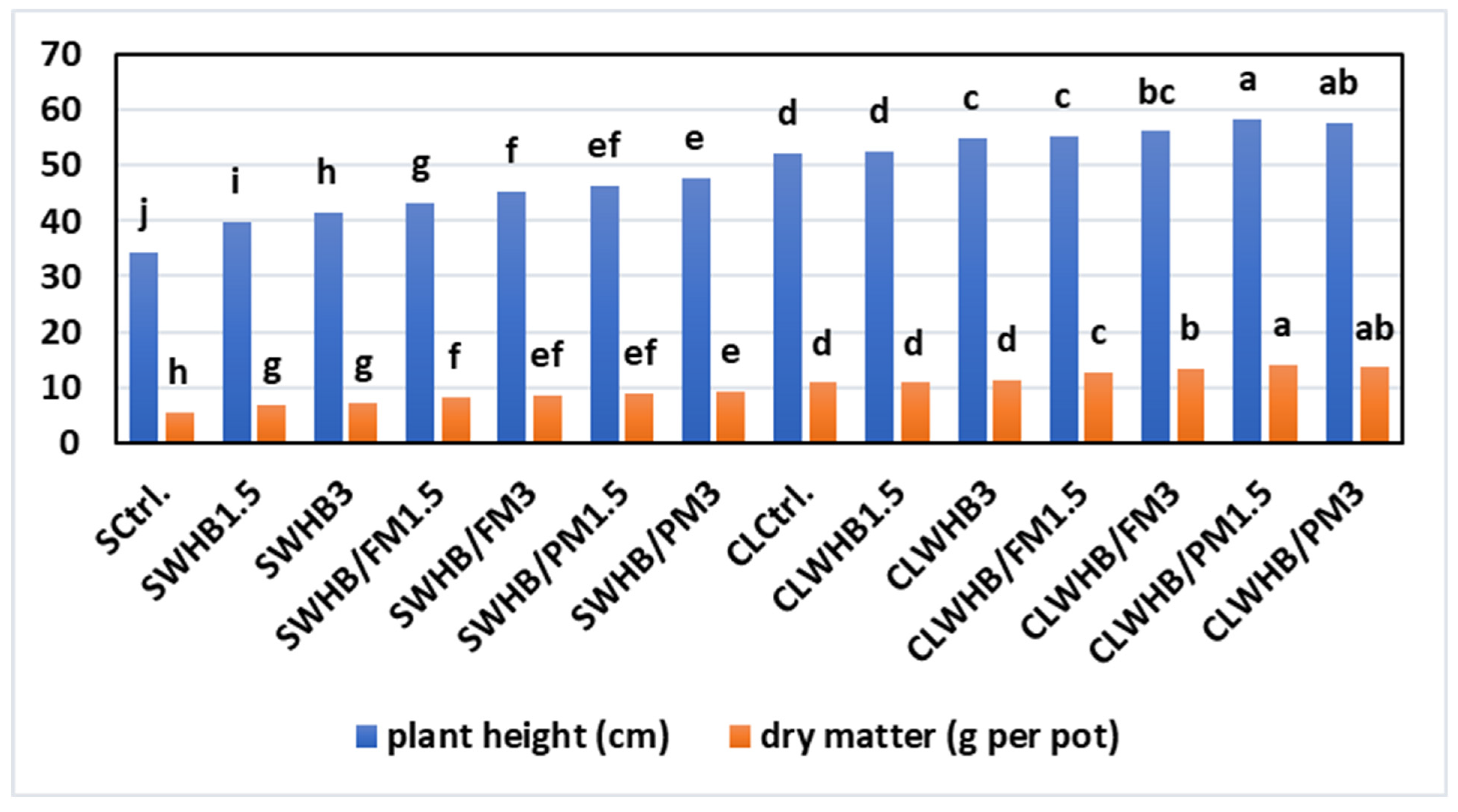 Sustainability 14 13096 g006