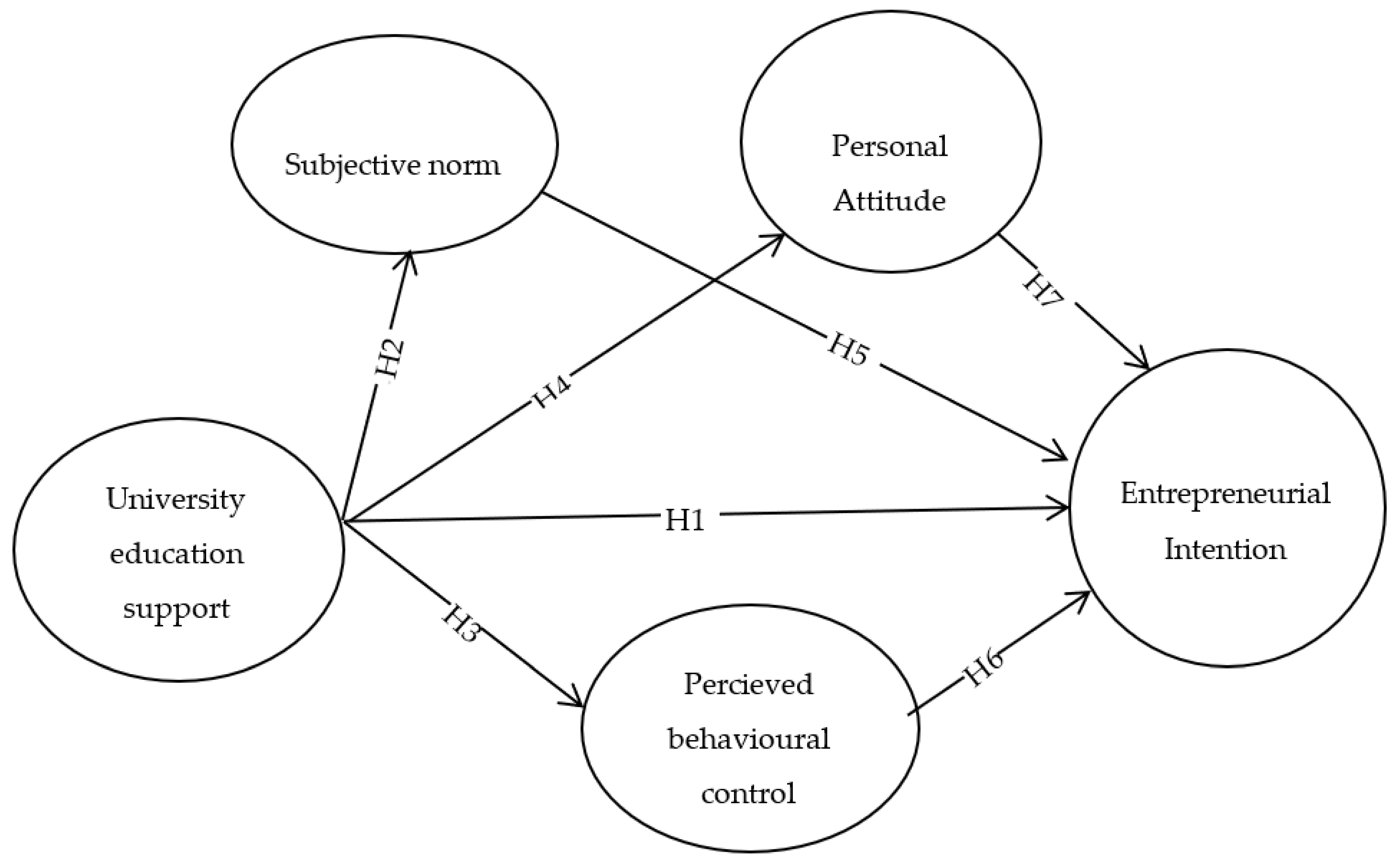 Sustainability 14 13097 g001 Sustainability 14 13097 g001