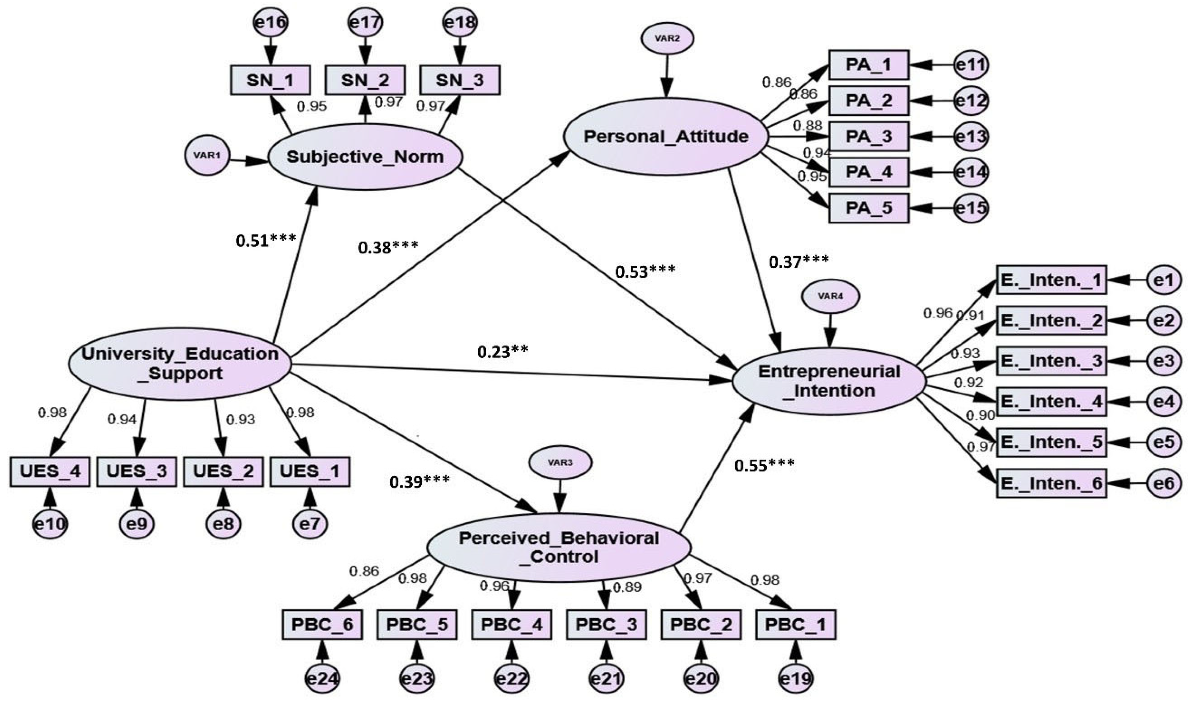 Sustainability 14 13097 g002 Sustainability 14 13097 g002