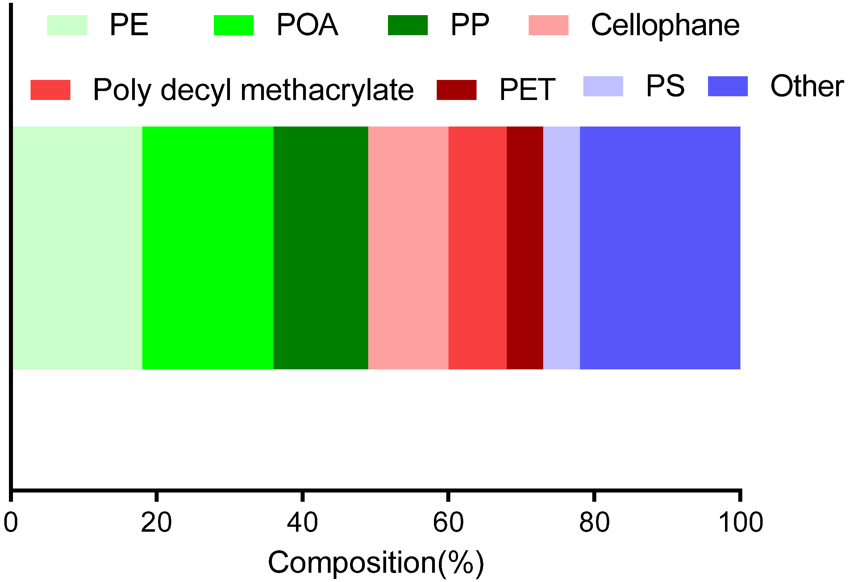 Sustainability 14 13099 g005