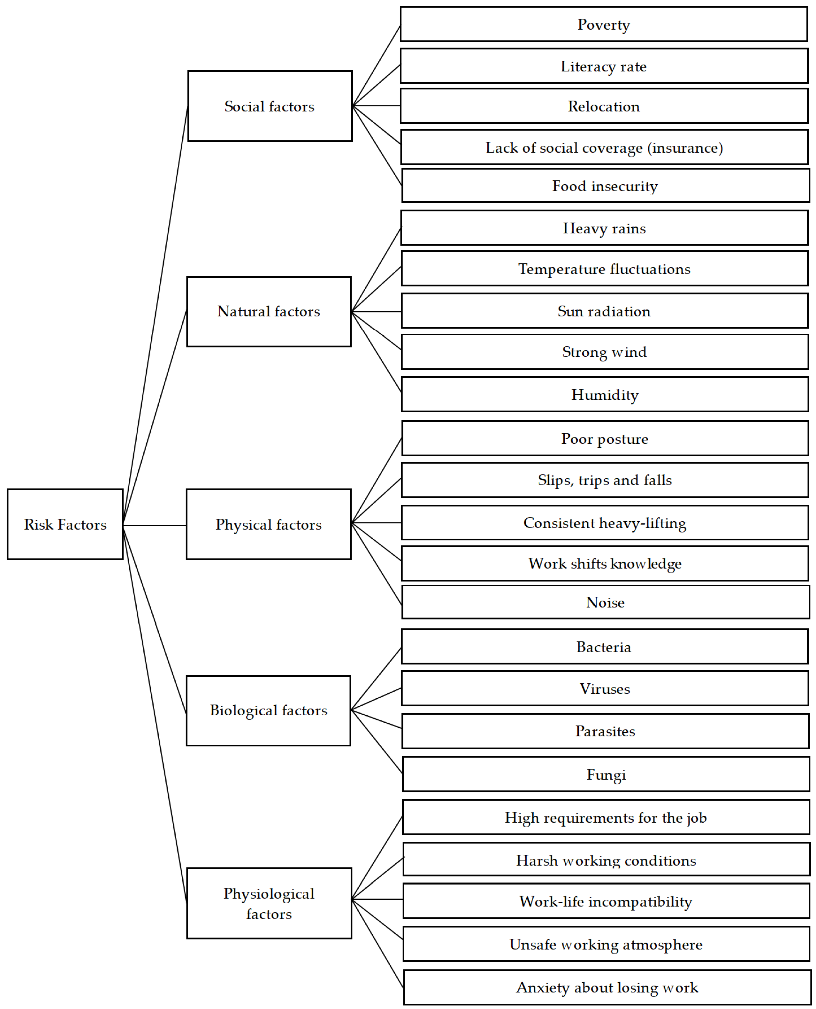 Sustainability 14 13100 g002 Sustainability 14 13100 g002