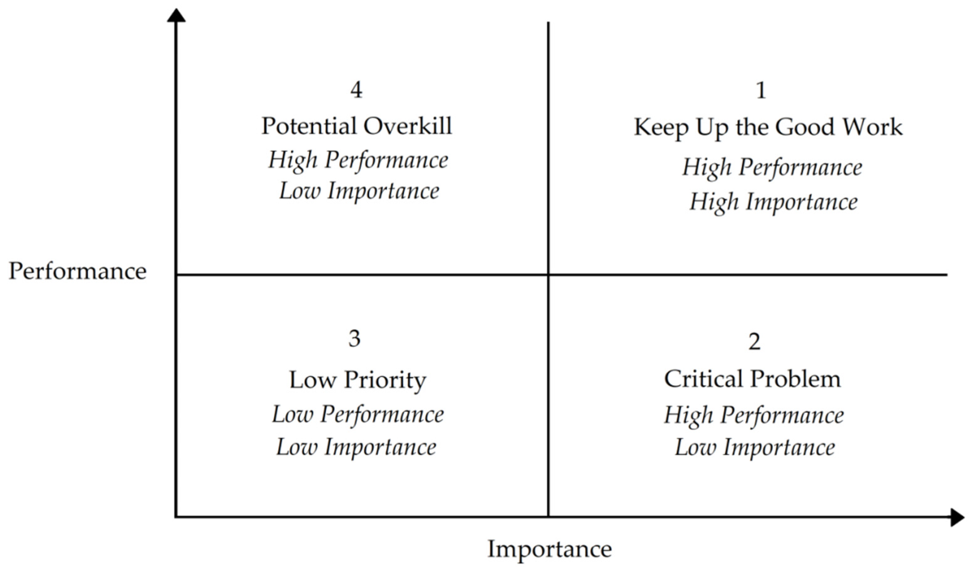 Sustainability 14 13100 g003 Sustainability 14 13100 g003