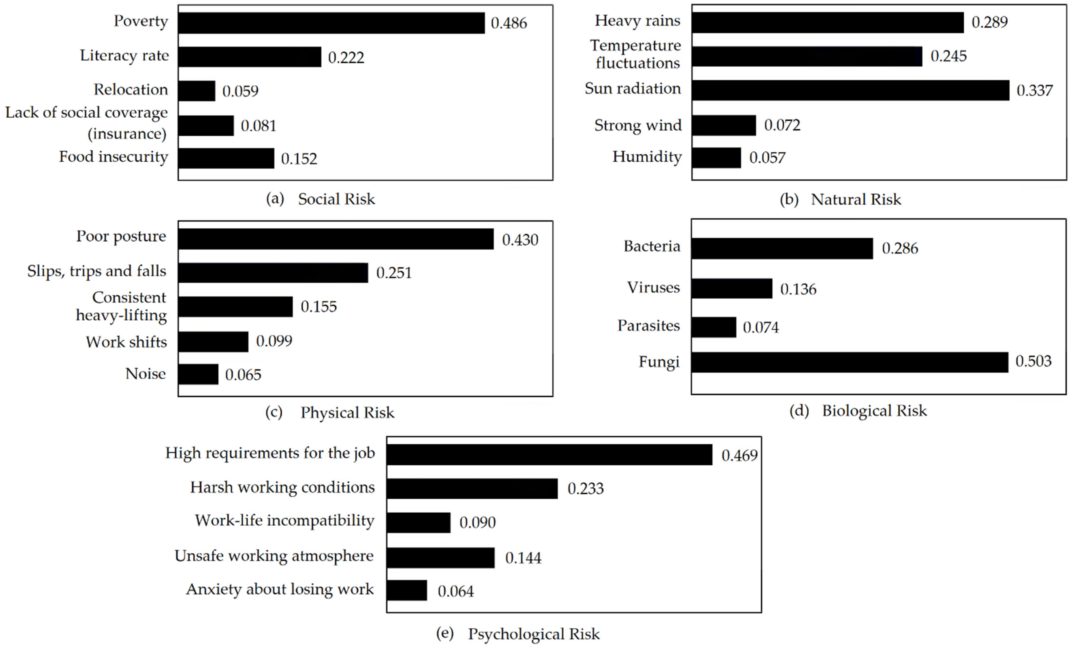 Sustainability 14 13100 g004 Sustainability 14 13100 g004