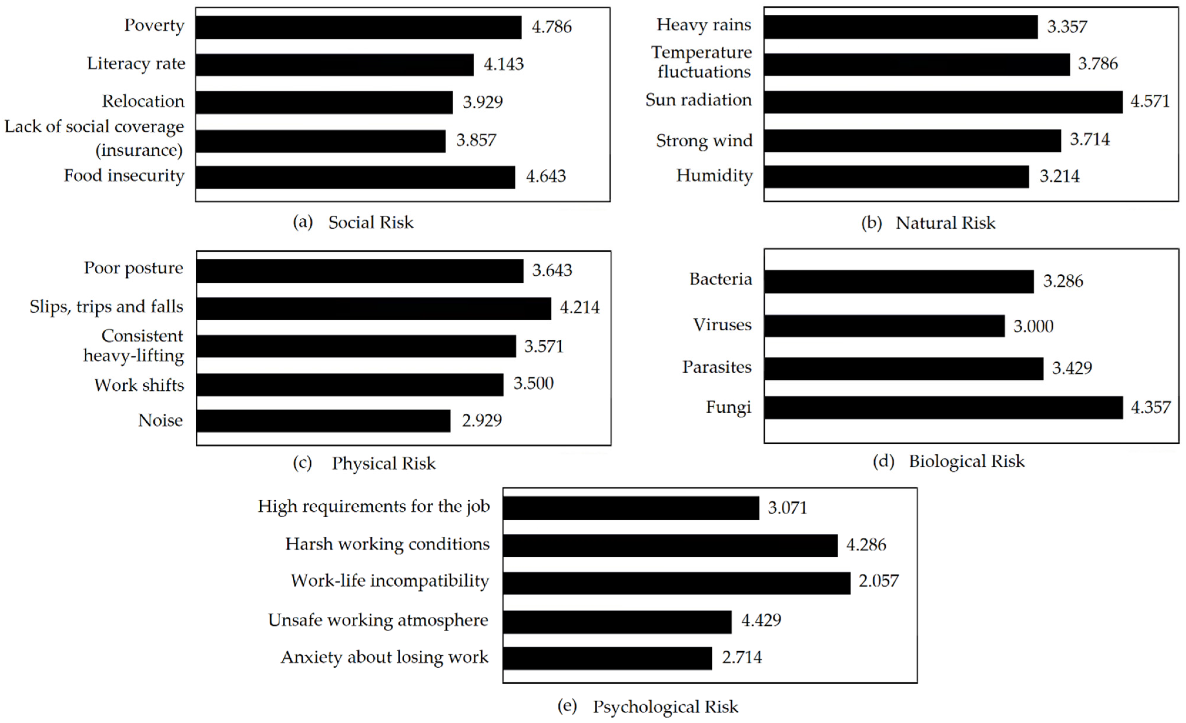 Sustainability 14 13100 g005 Sustainability 14 13100 g005