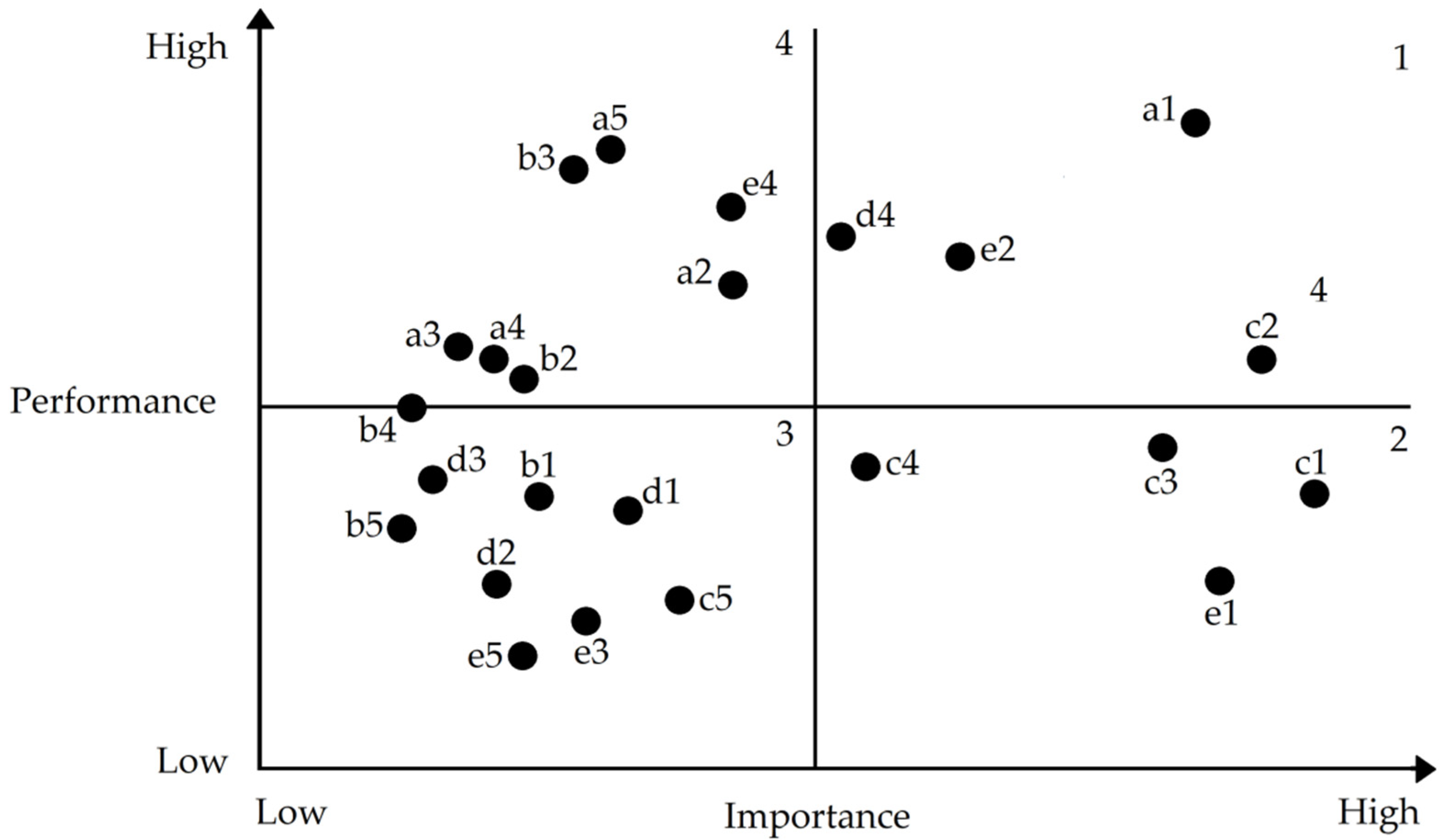 Sustainability 14 13100 g006 Sustainability 14 13100 g006