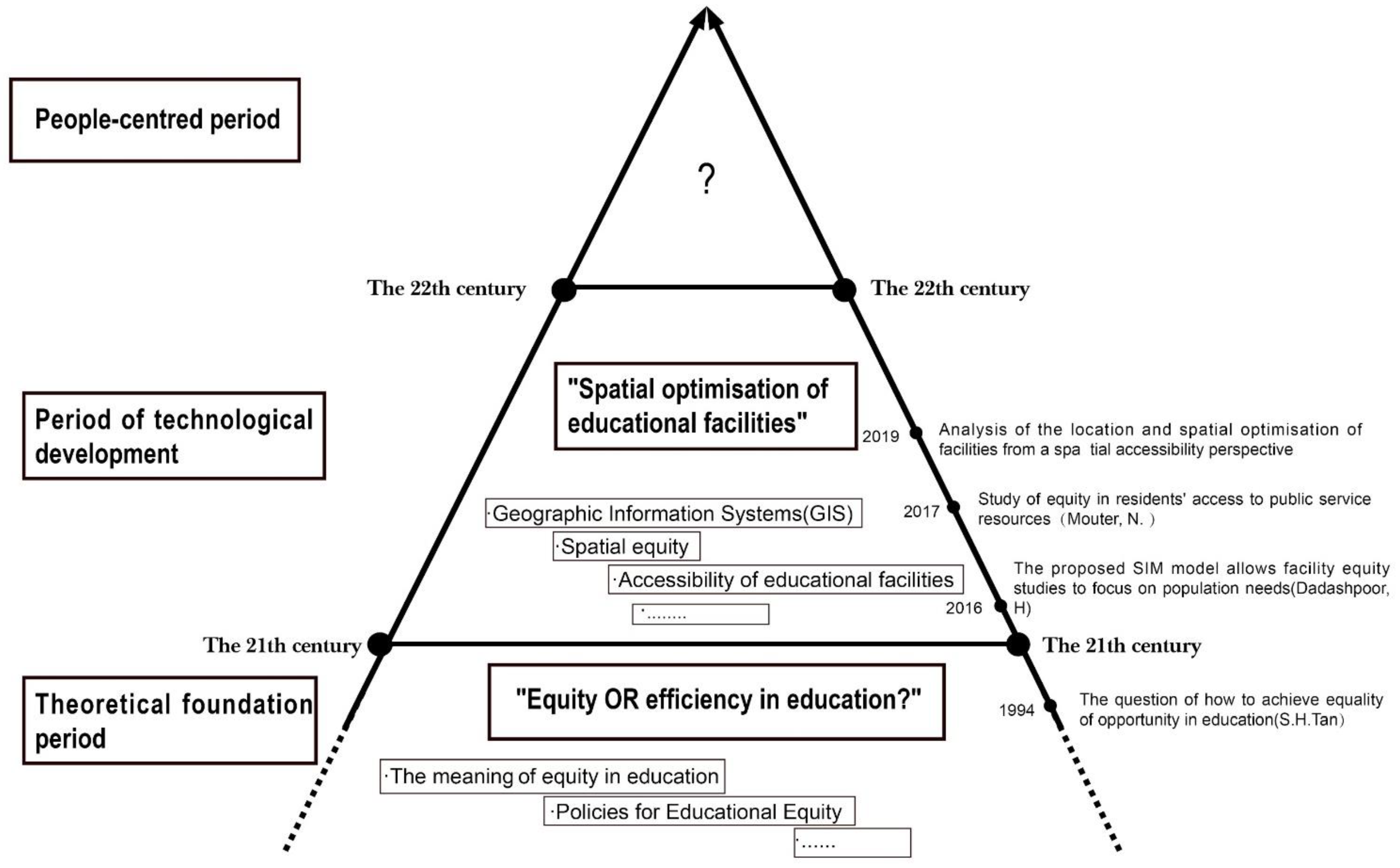 Sustainability 14 13106 g001 Sustainability 14 13106 g001