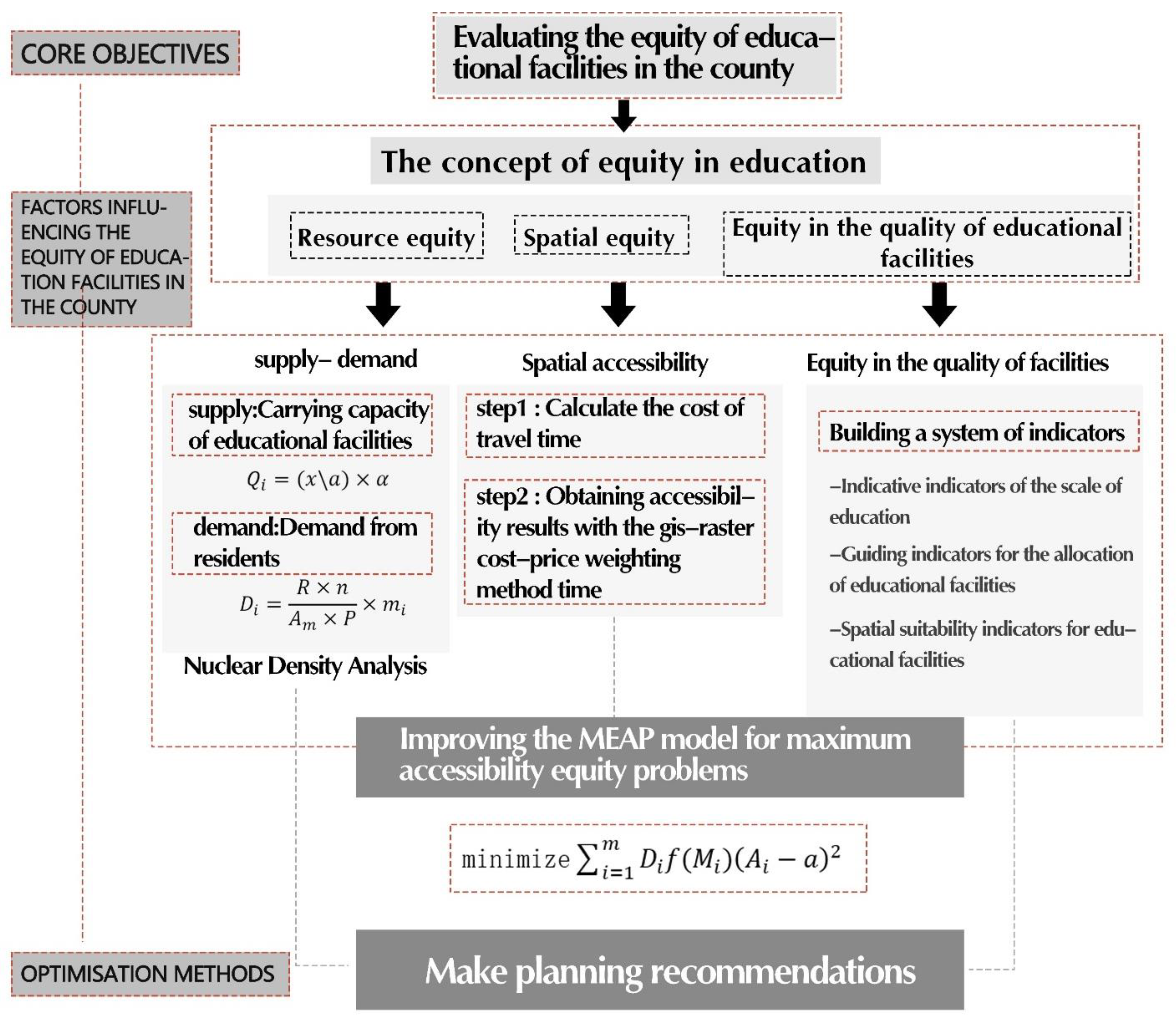 Sustainability 14 13106 g004 Sustainability 14 13106 g004