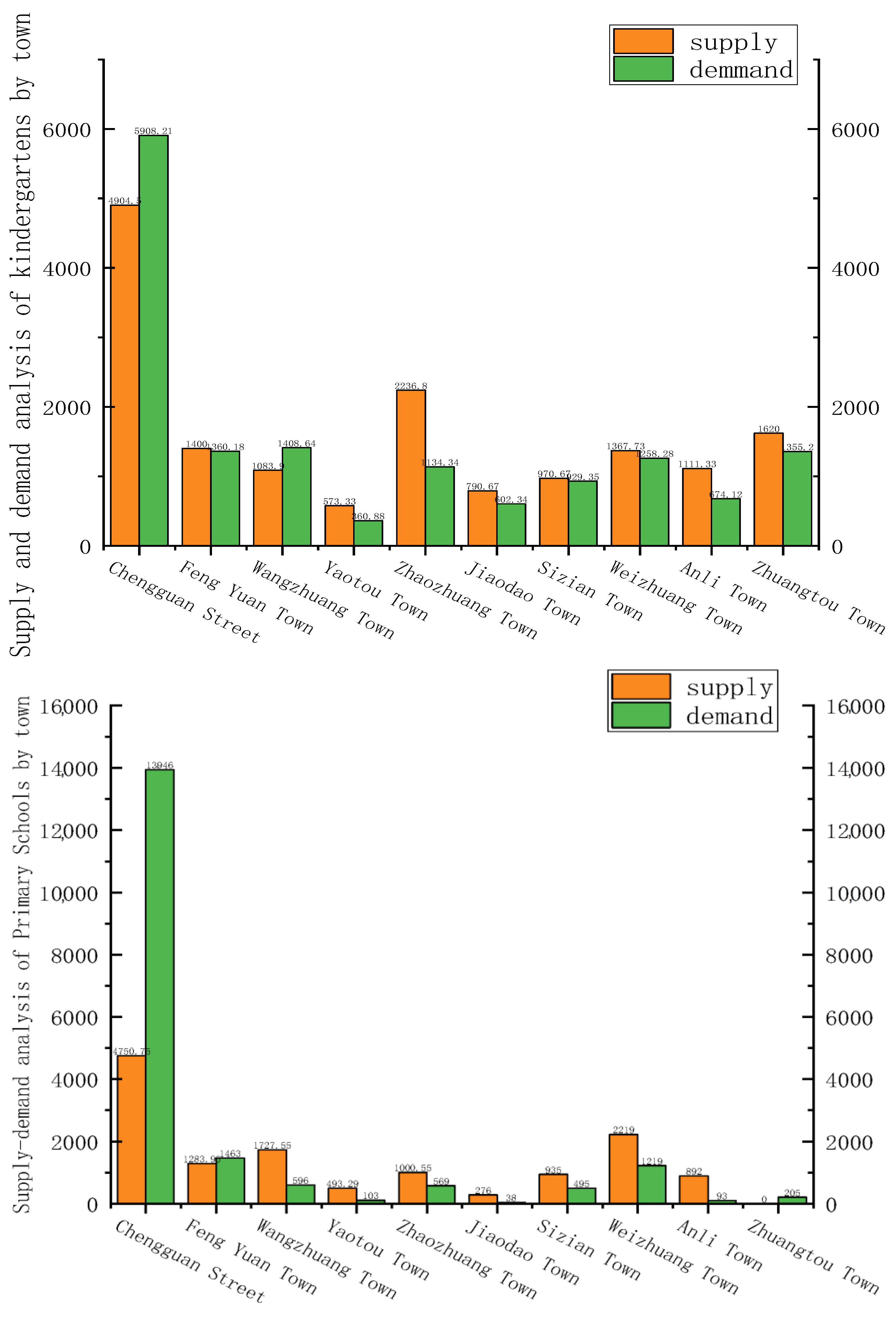 Sustainability 14 13106 g007a Sustainability 14 13106 g007a