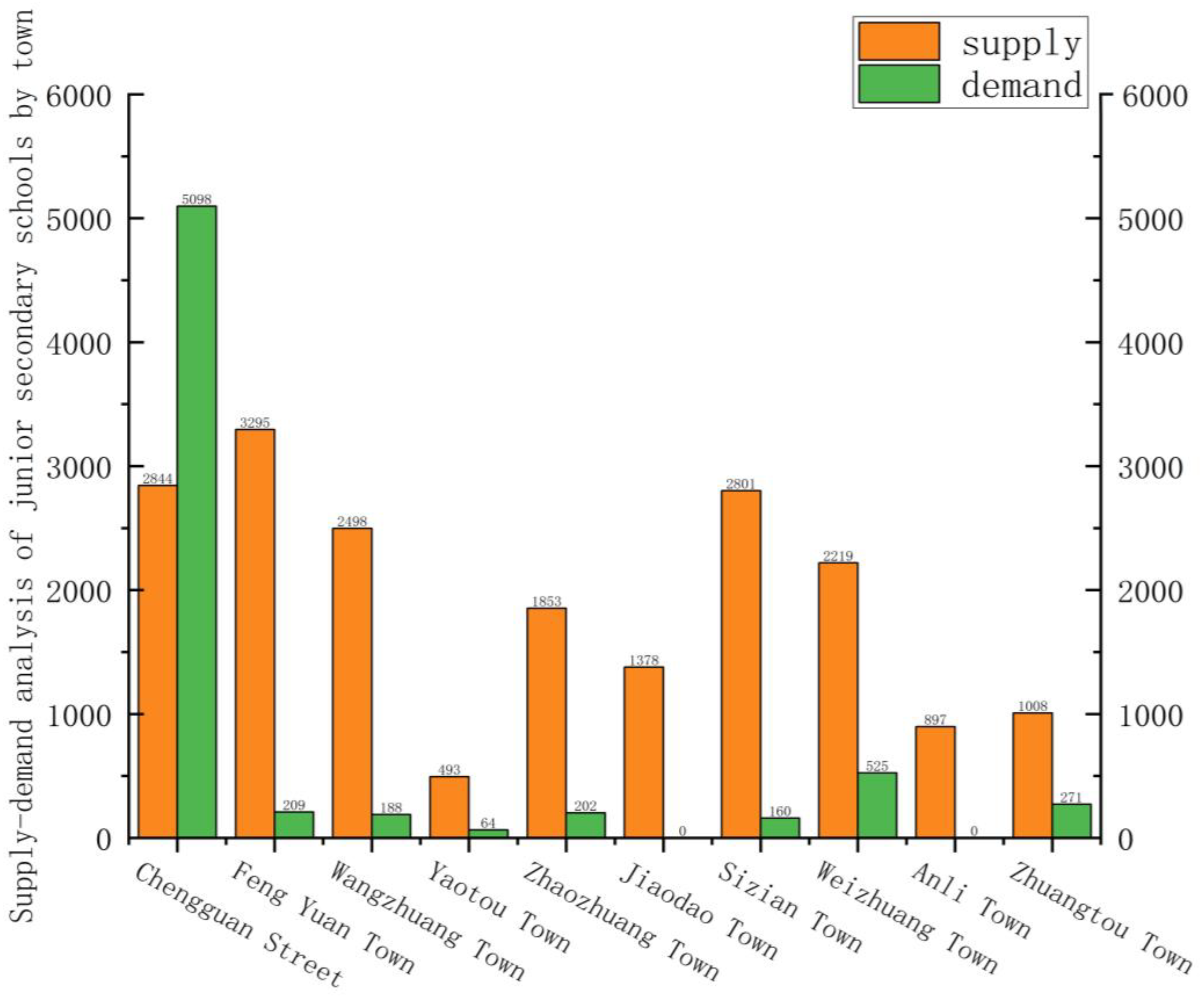 Sustainability 14 13106 g007b Sustainability 14 13106 g007b