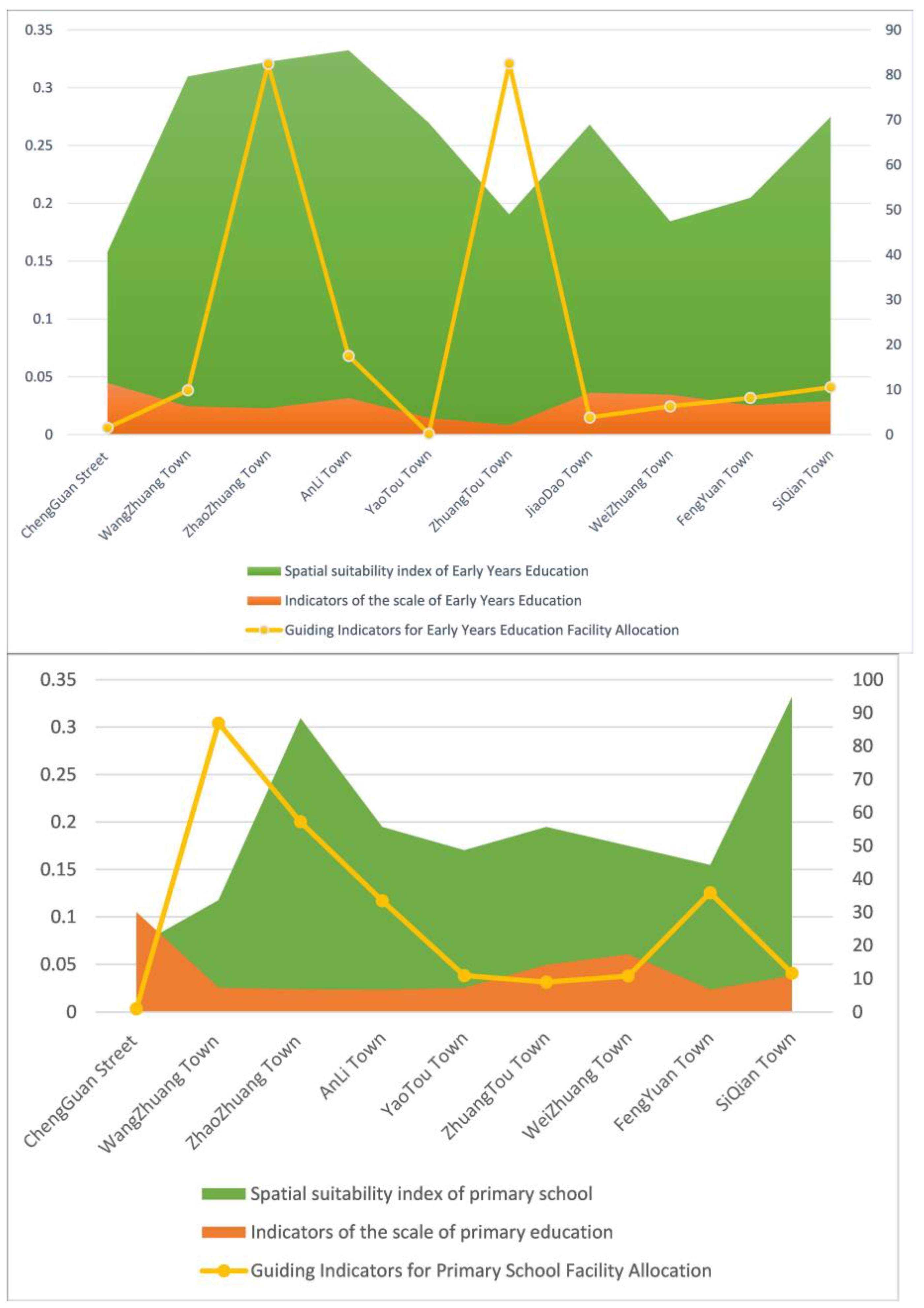 Sustainability 14 13106 g011a Sustainability 14 13106 g011a
