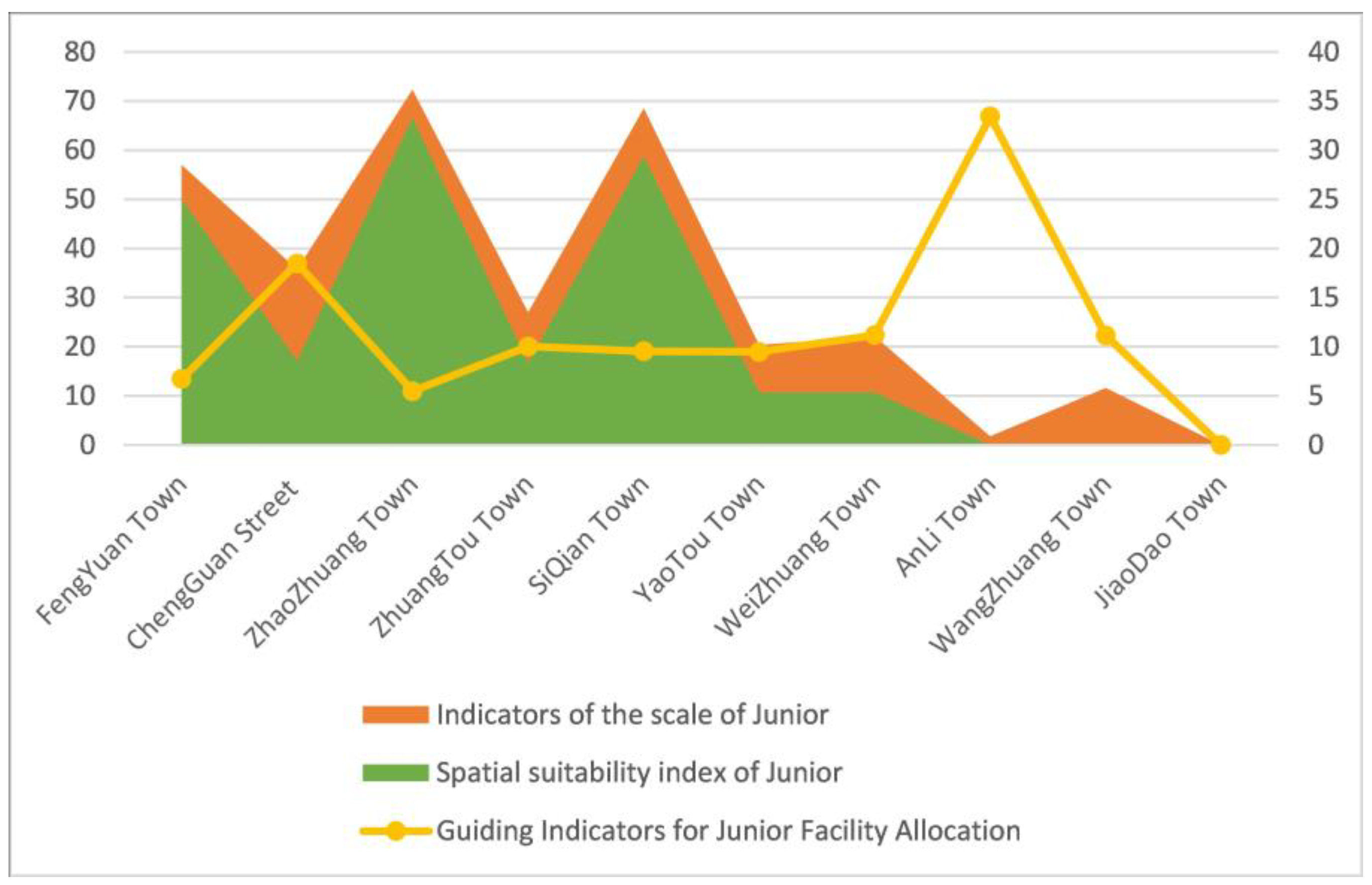 Sustainability 14 13106 g011b Sustainability 14 13106 g011b