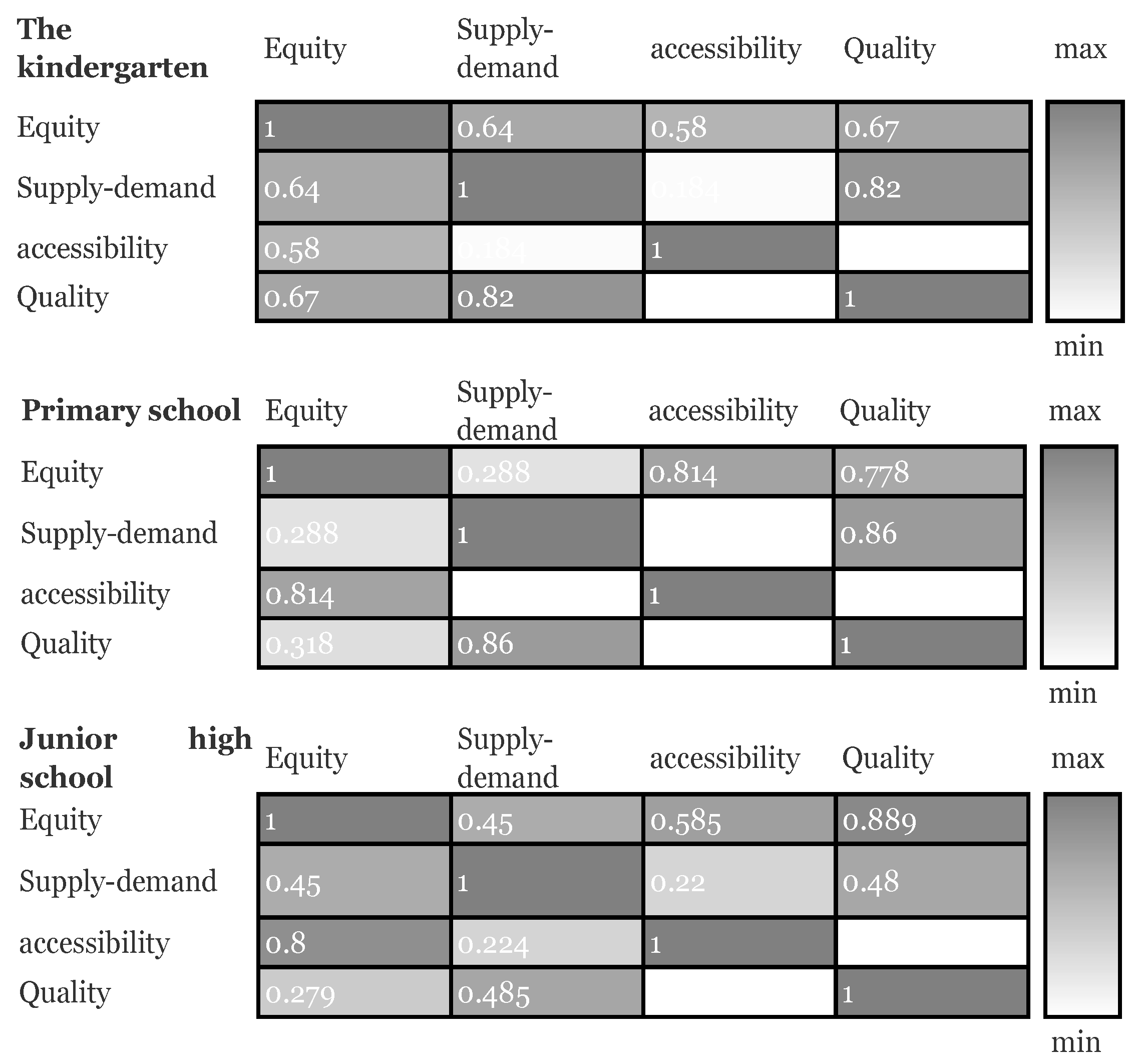 Sustainability 14 13106 g013 Sustainability 14 13106 g013