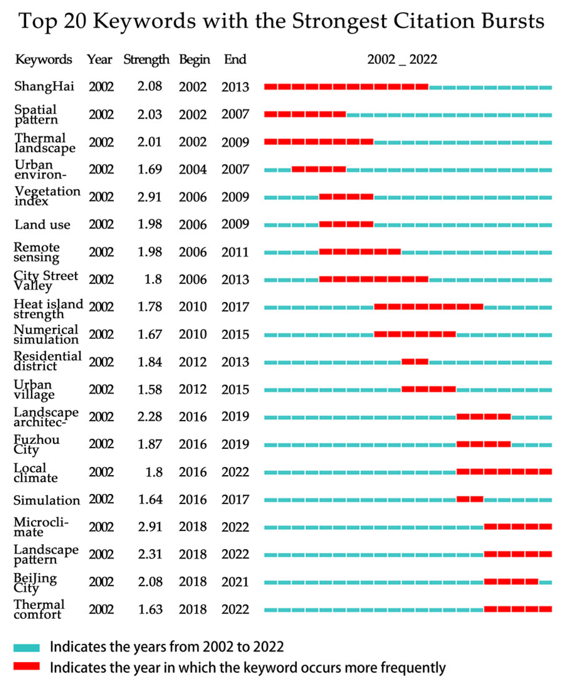 Sustainability 14 13108 g008 Sustainability 14 13108 g008