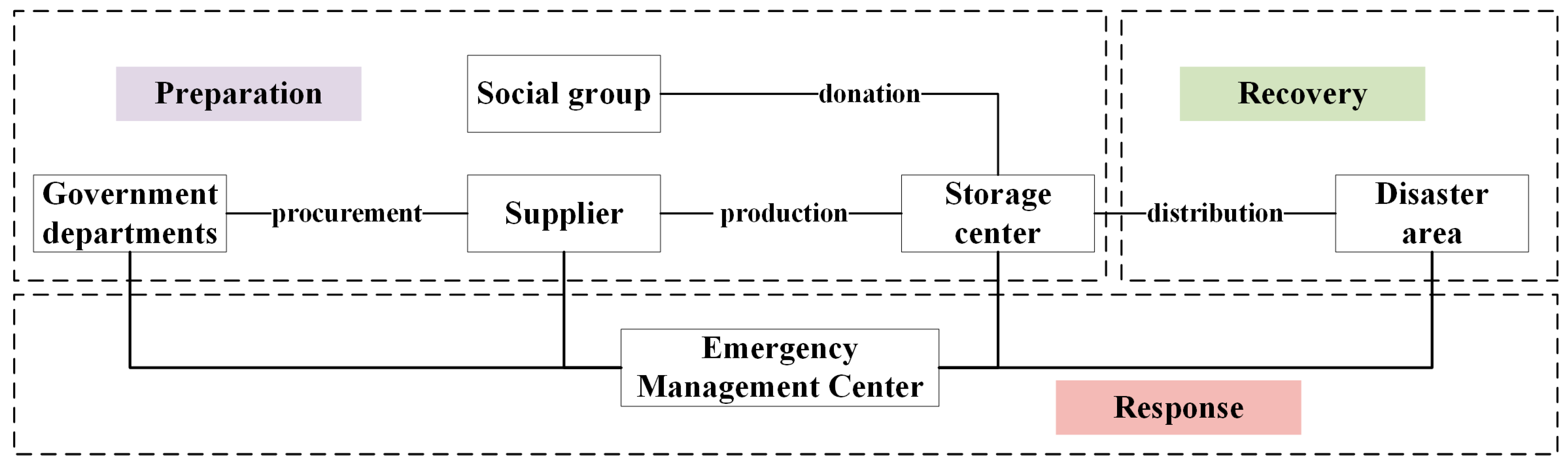 Sustainability 14 13114 g001