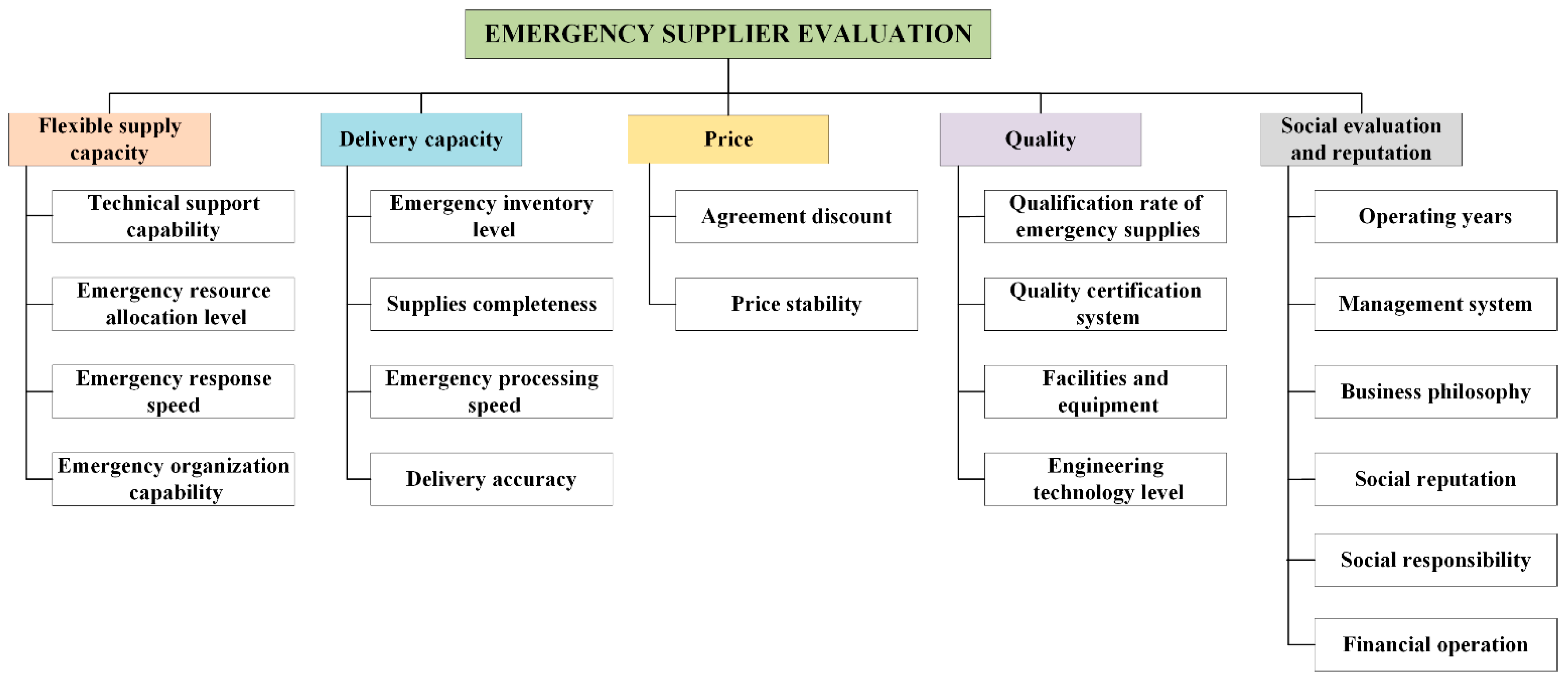 Sustainability 14 13114 g002