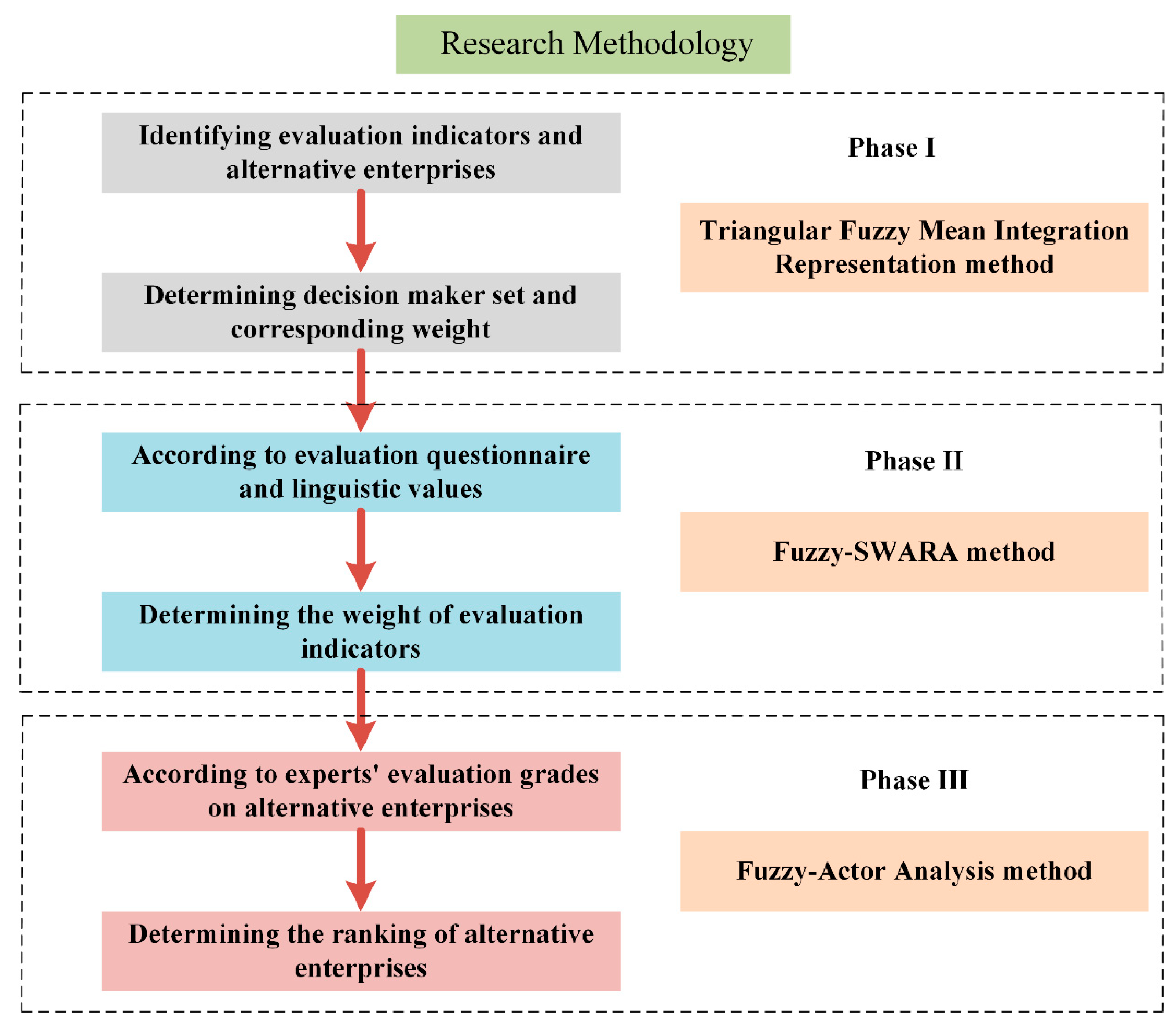 Sustainability 14 13114 g004