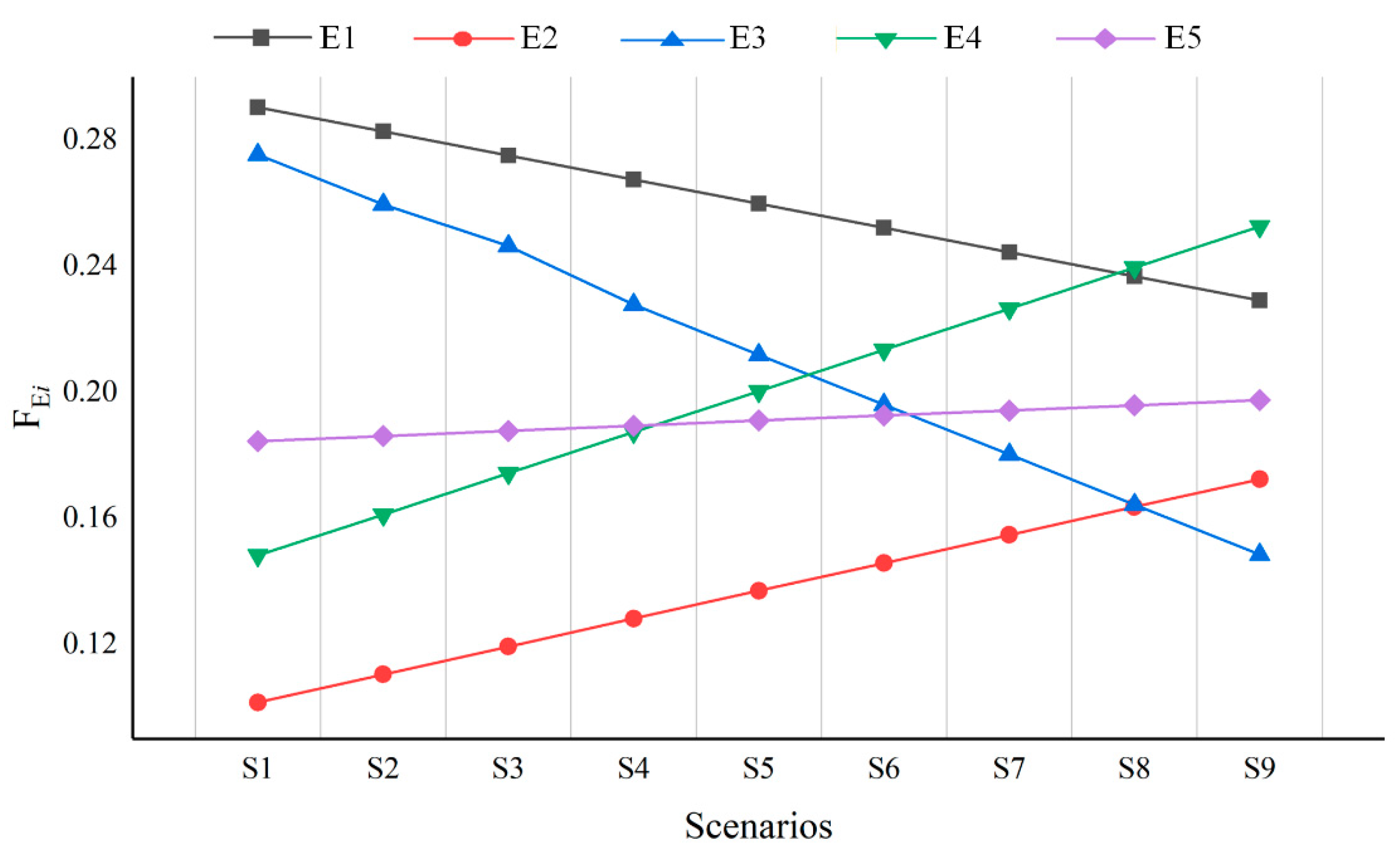 Sustainability 14 13114 g005