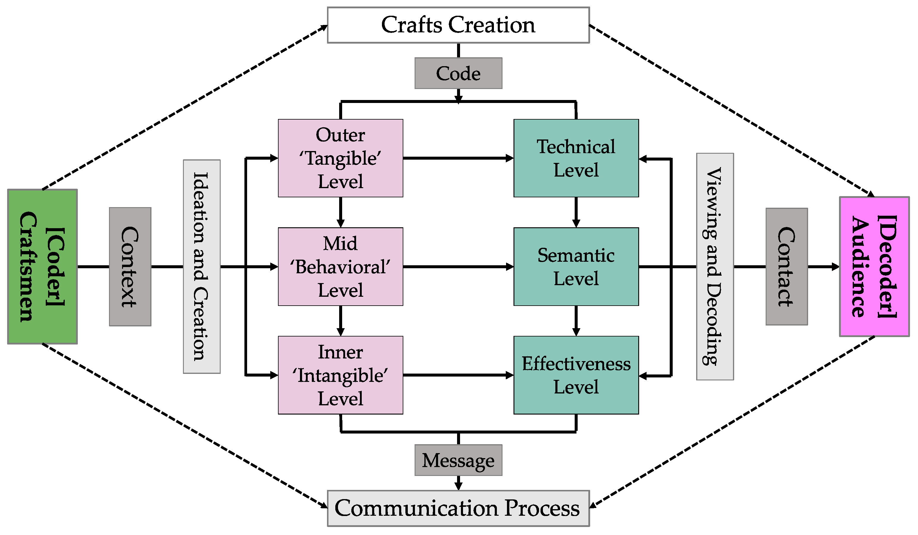 Sustainability 14 13116 g003