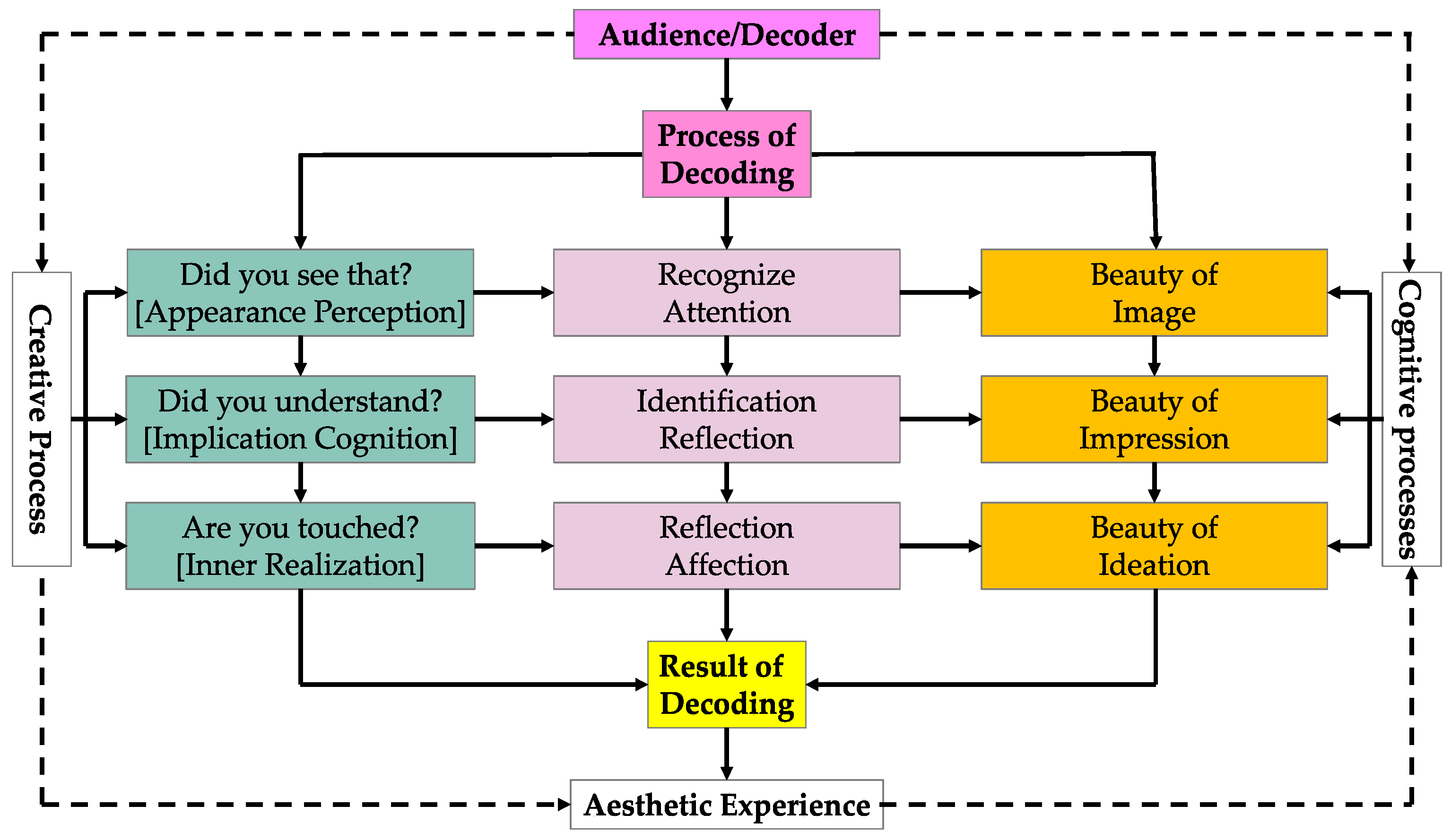Sustainability 14 13116 g004
