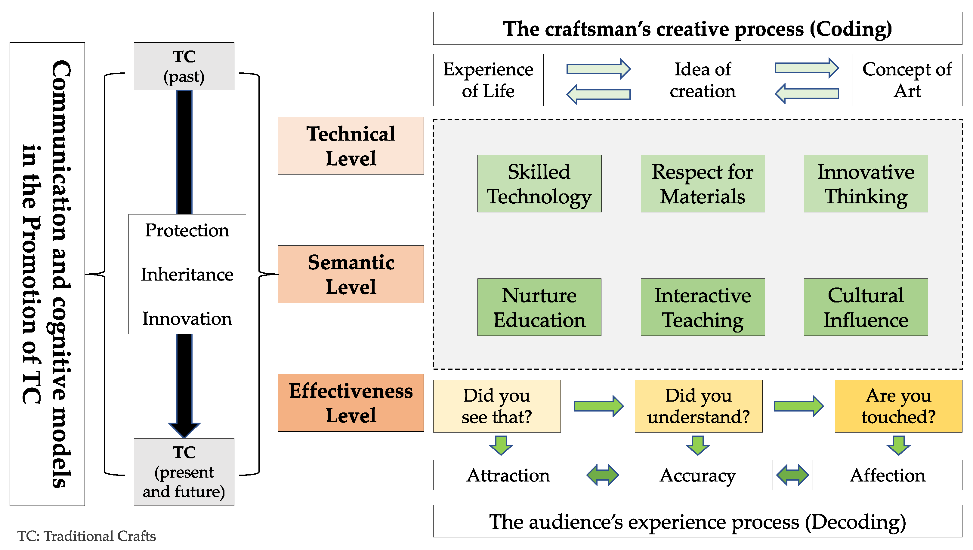 Sustainability 14 13116 g005