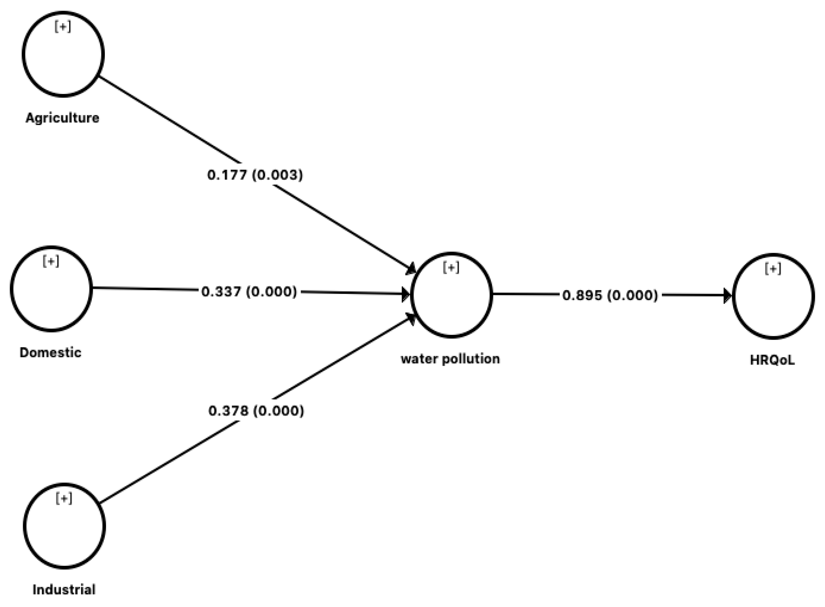 Sustainability 14 13120 g003 Sustainability 14 13120 g003