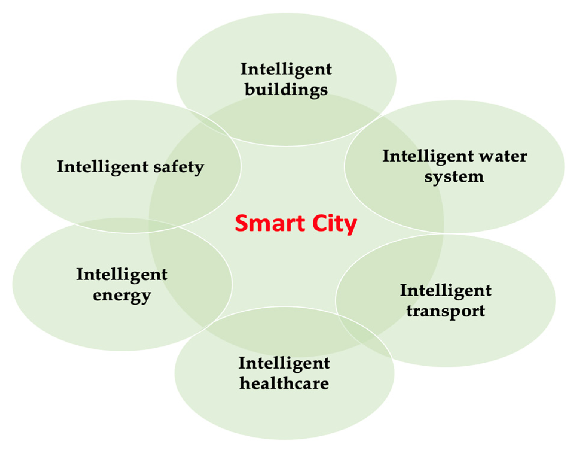 Sustainability 14 13121 g005 Sustainability 14 13121 g005