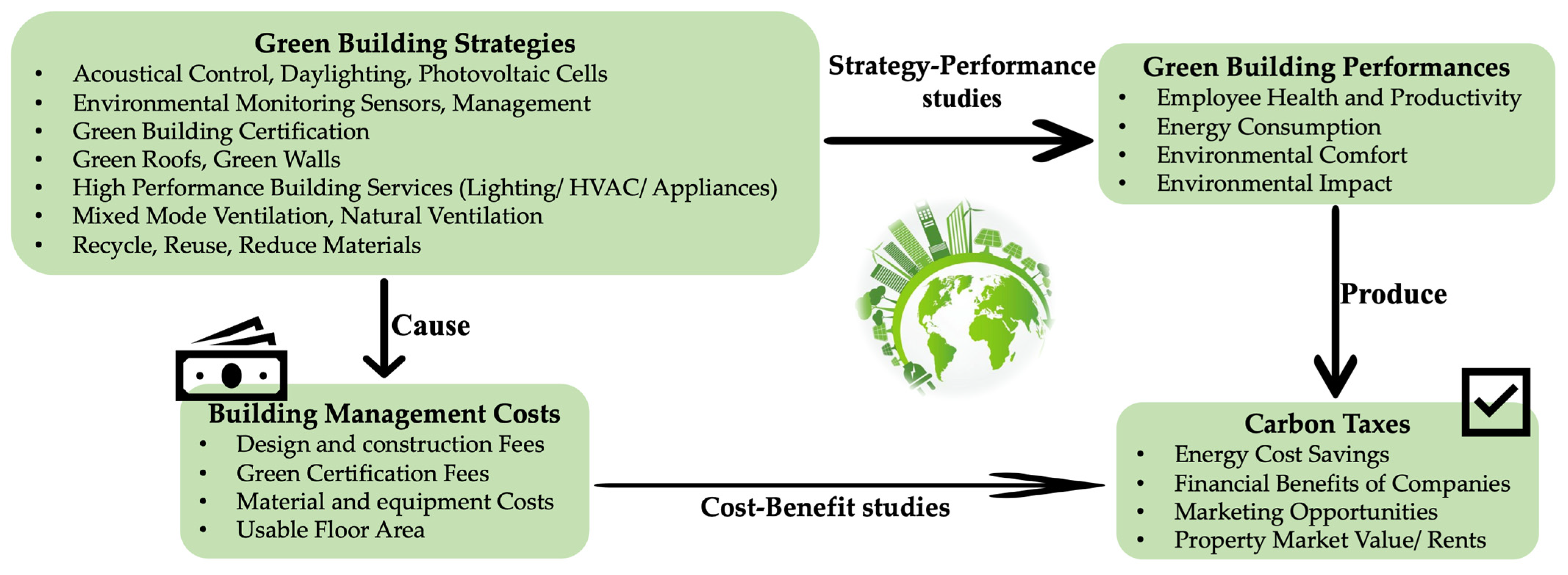 Sustainability 14 13121 g006 Sustainability 14 13121 g006
