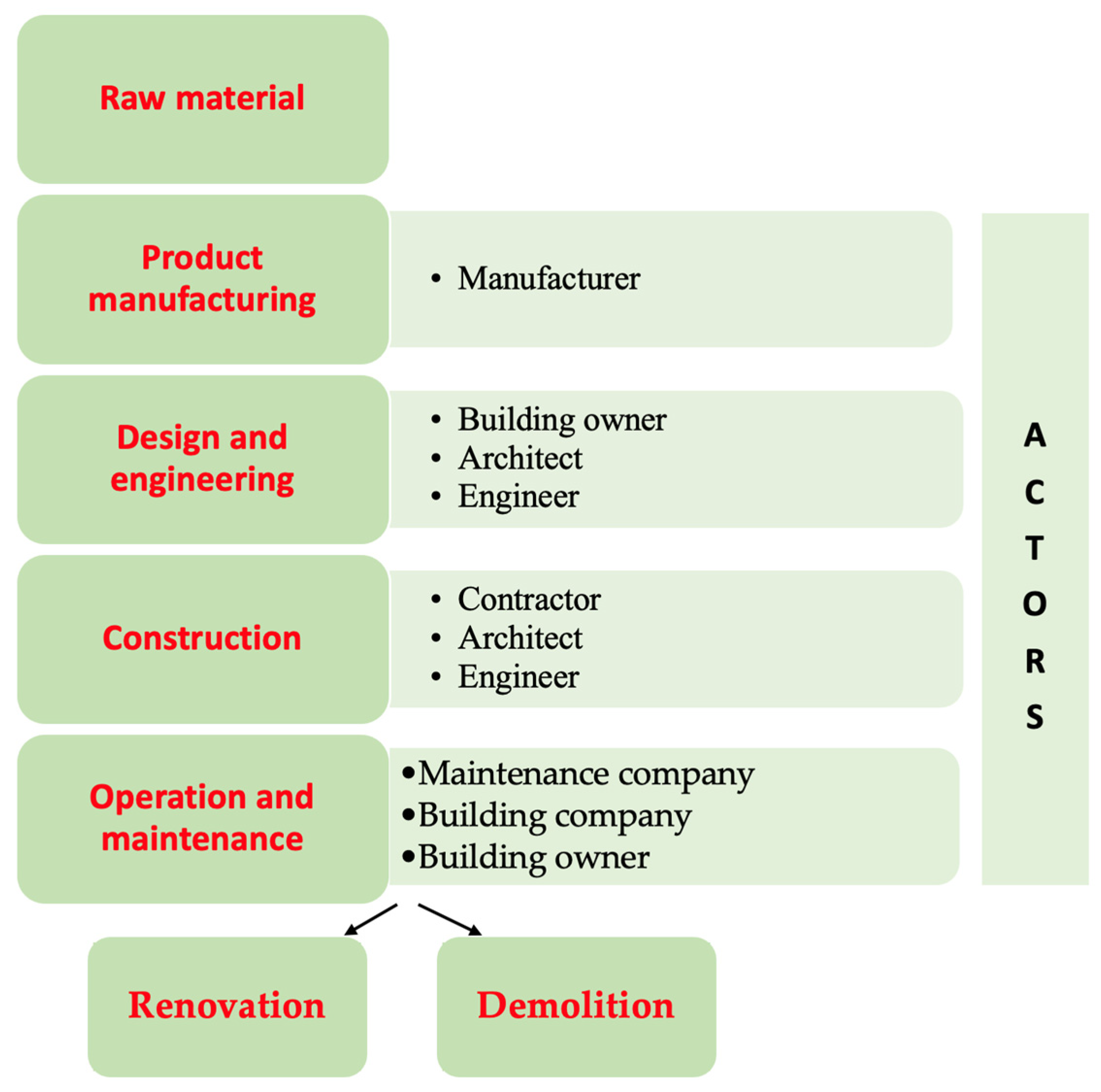 Sustainability 14 13121 g008 Sustainability 14 13121 g008