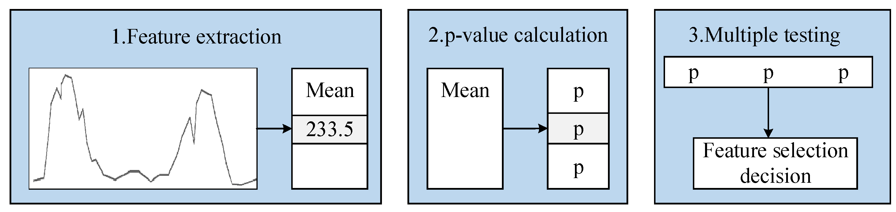 Sustainability 14 13122 g003 Sustainability 14 13122 g003
