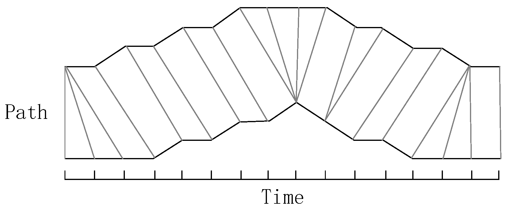 Sustainability 14 13122 g004 Sustainability 14 13122 g004