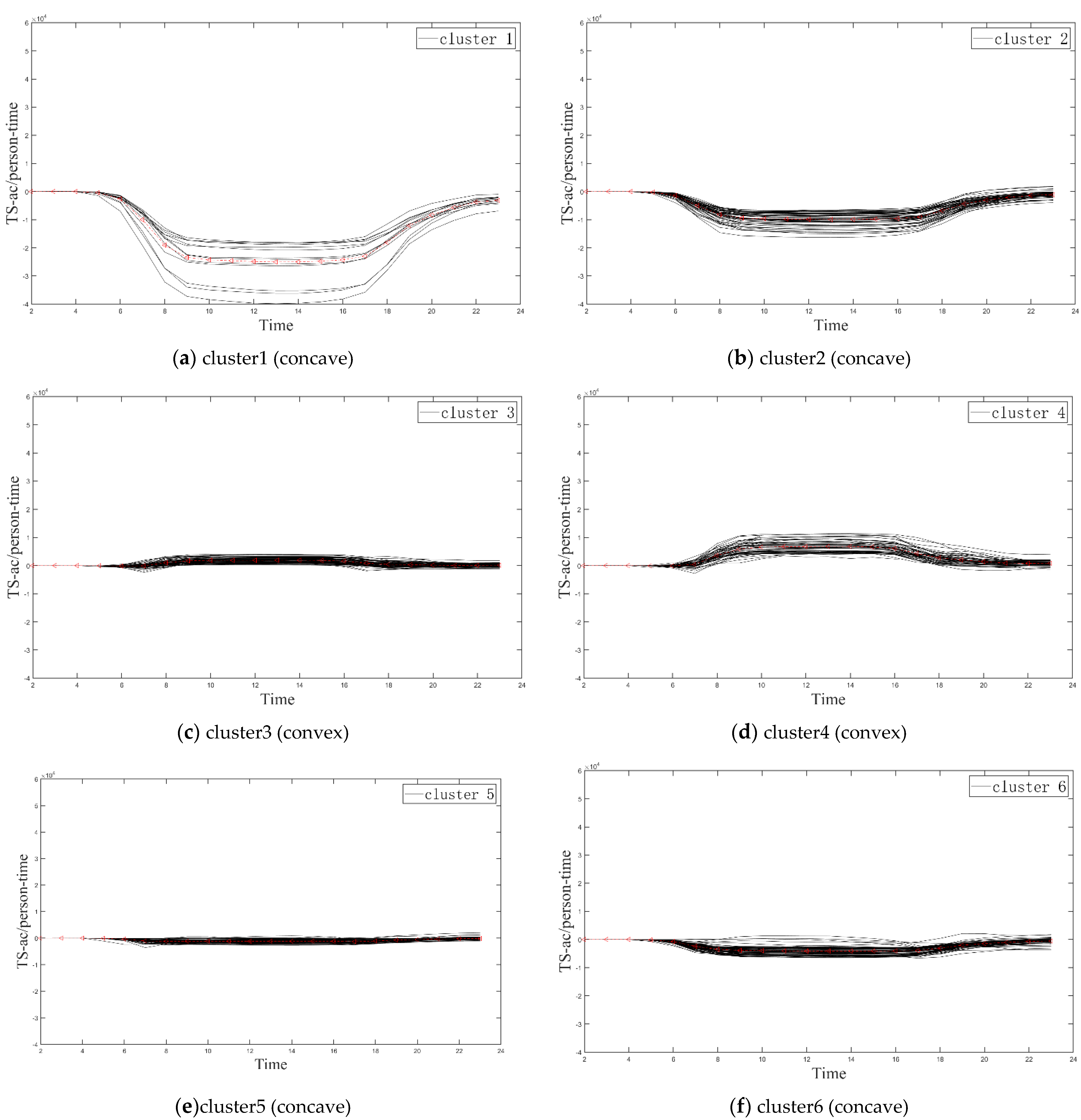 Sustainability 14 13122 g005a Sustainability 14 13122 g005a