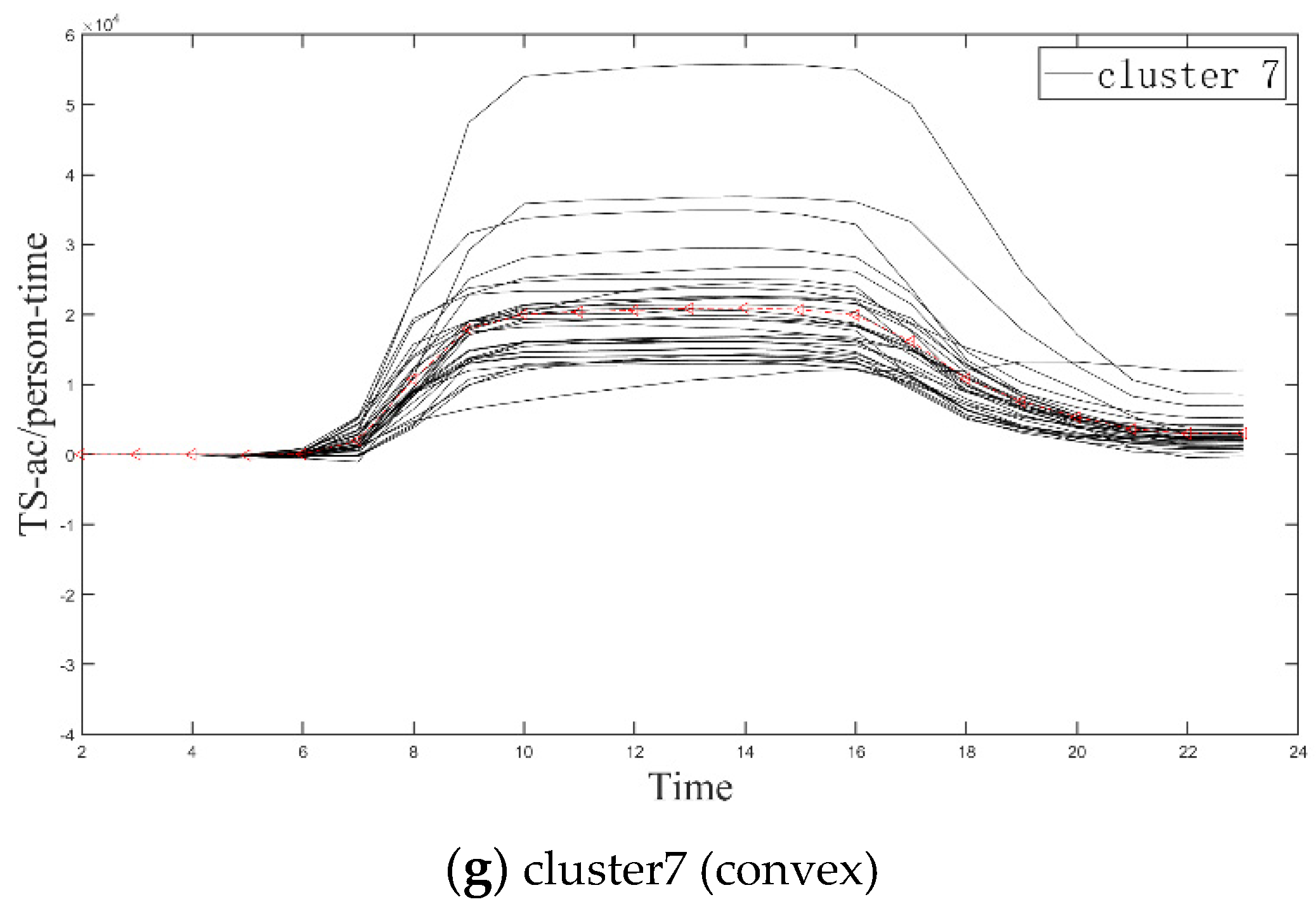 Sustainability 14 13122 g005b Sustainability 14 13122 g005b