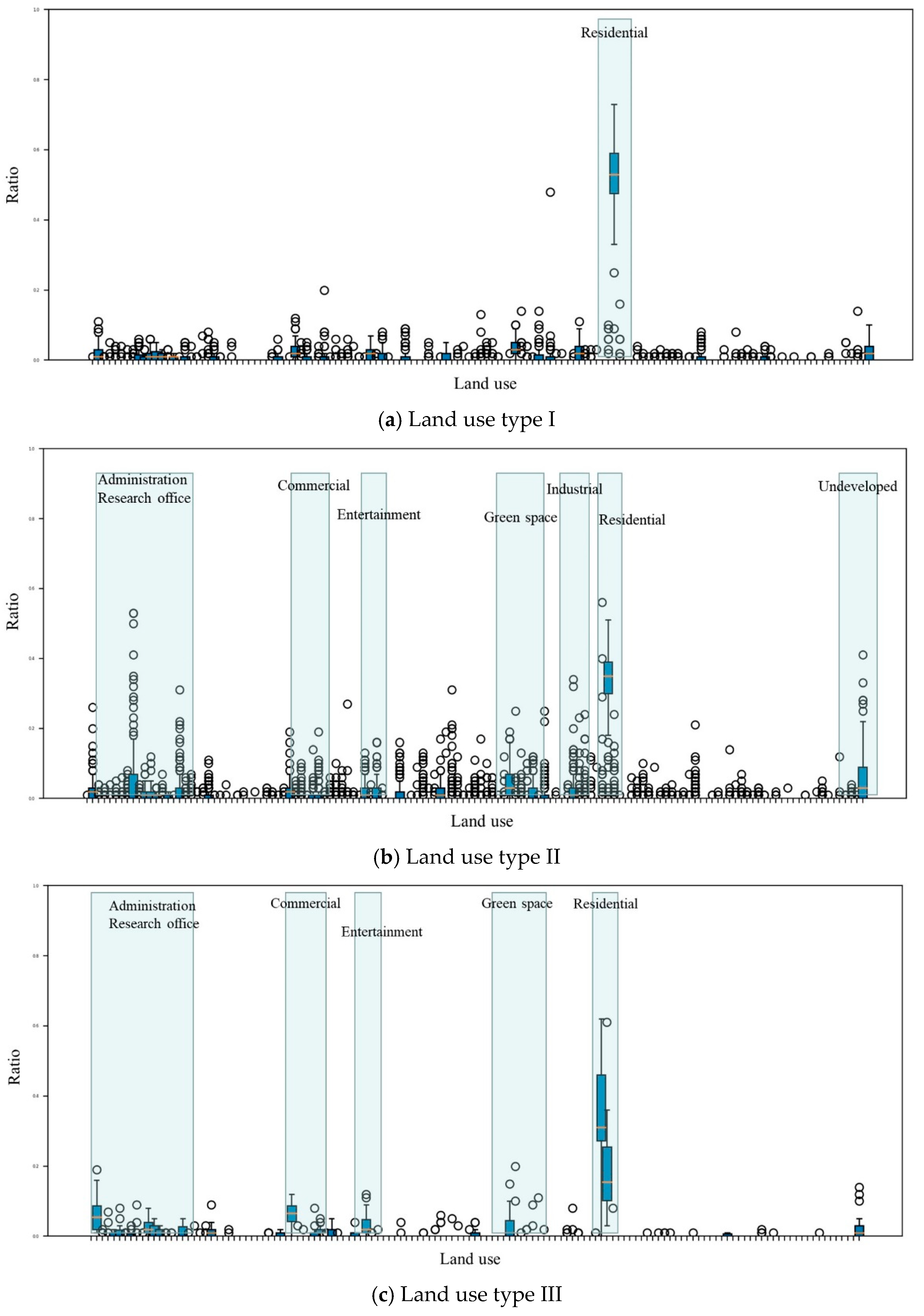 Sustainability 14 13122 g006a Sustainability 14 13122 g006a